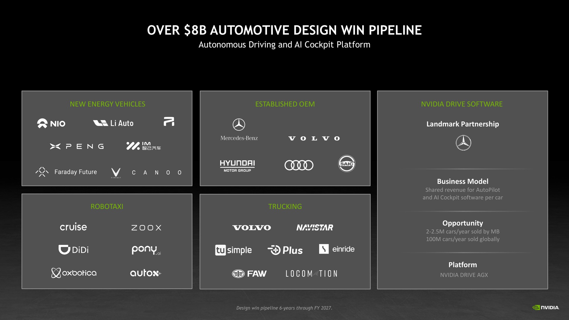 over automotive design win pipeline | NVIDIA