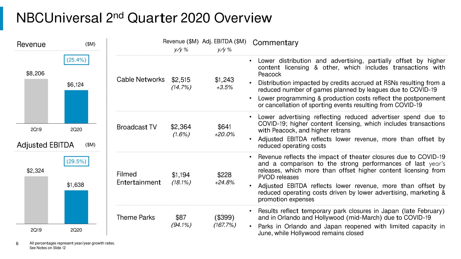 quarter overview revenue adjusted filmed | Comcast