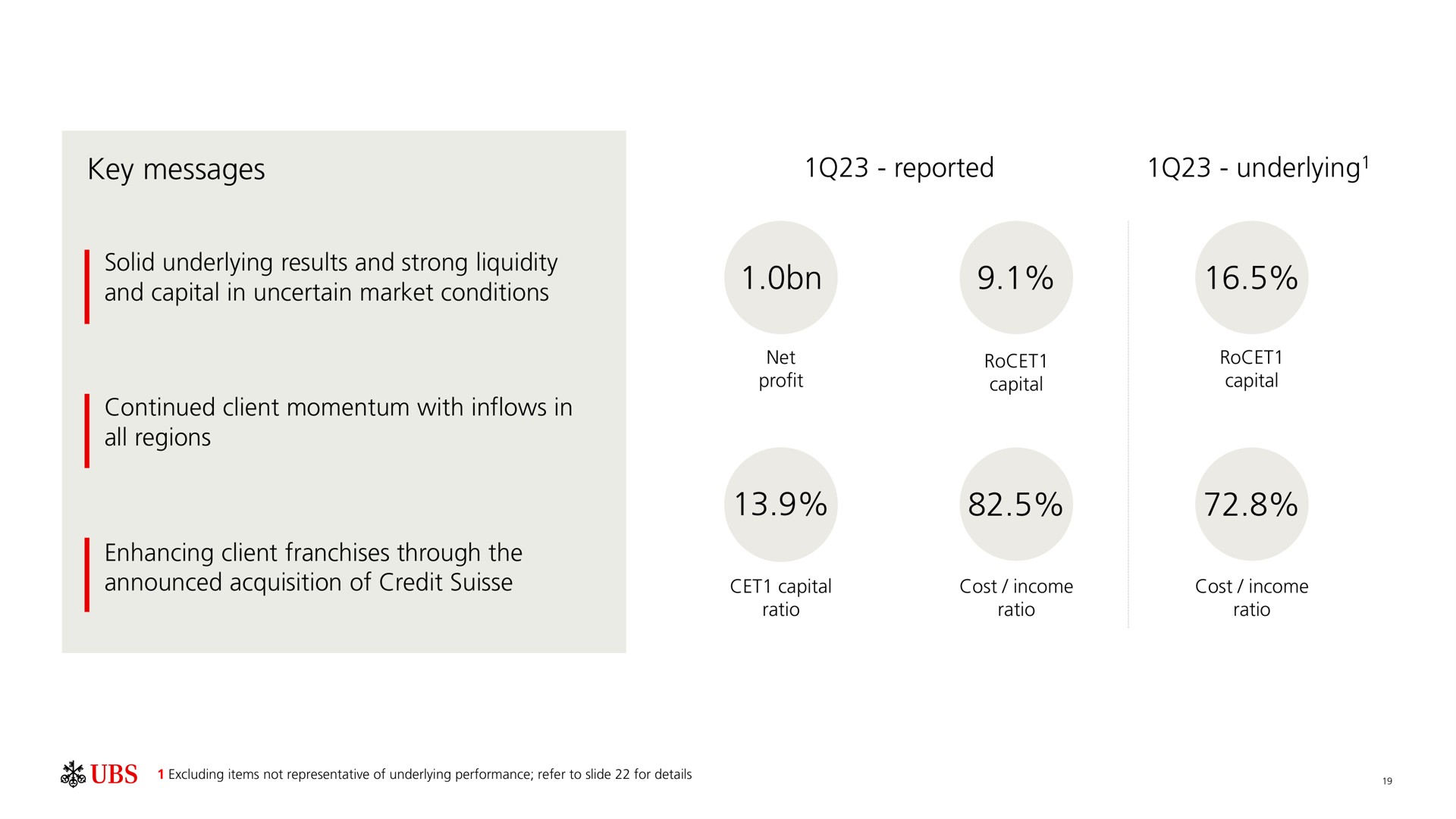 key messages reported underlying | UBS
