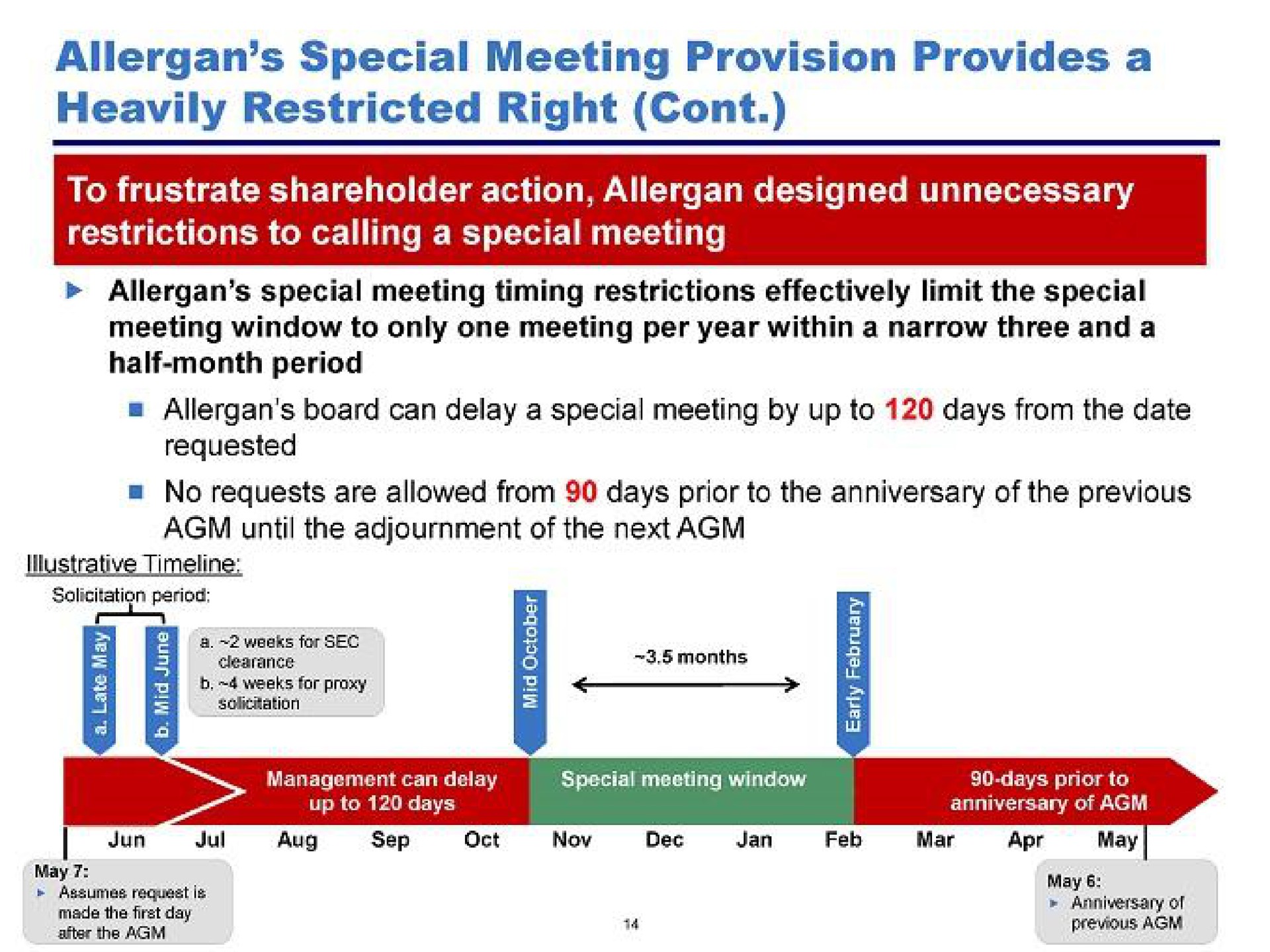 special meeting provision provides a heavily restricted right | Pershing Square