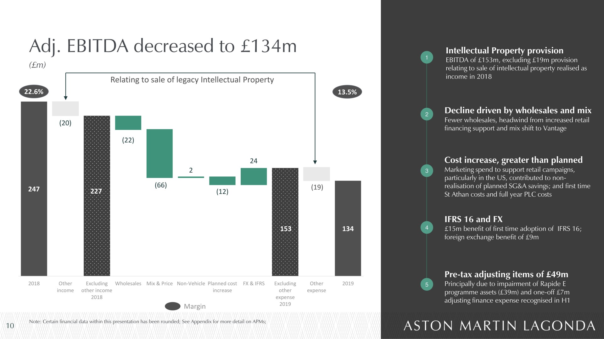 decreased to | Aston Martin Lagonda