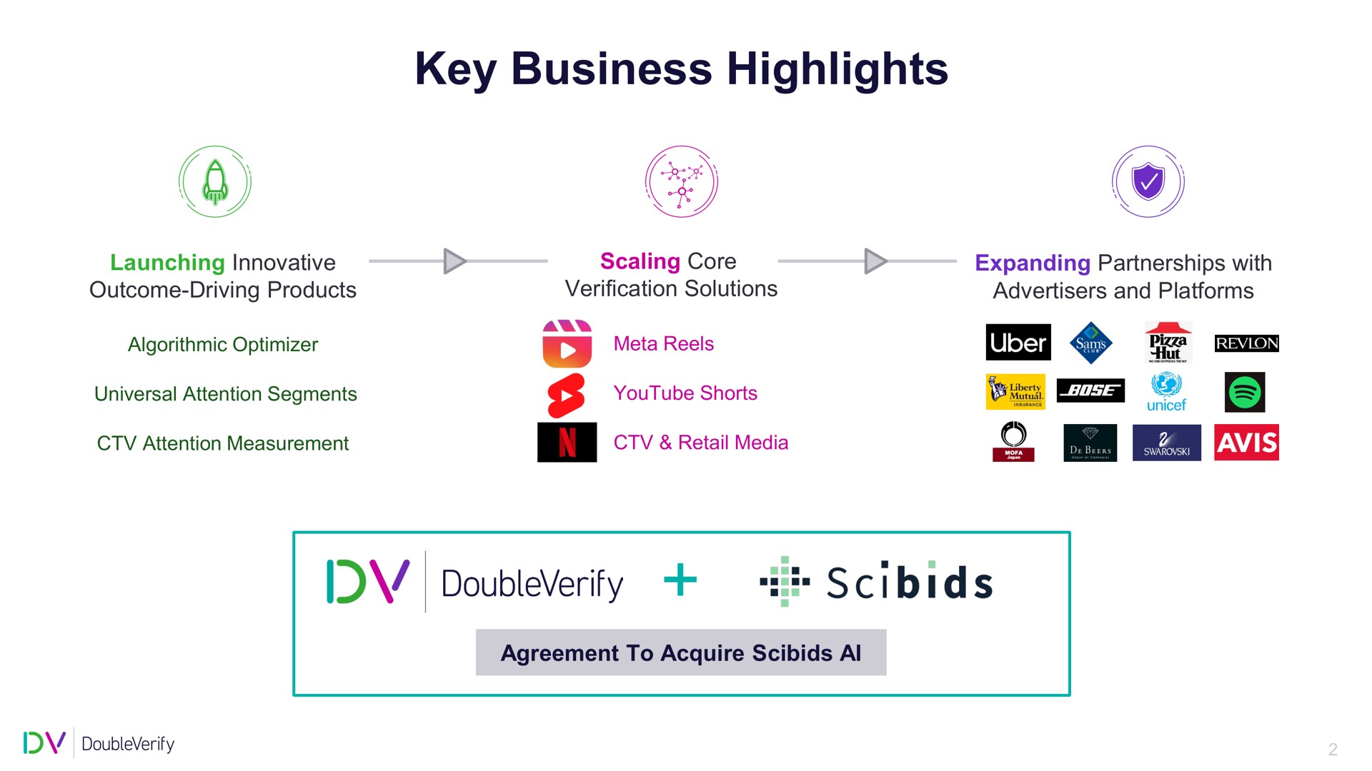 key business highlights | DoubleVerify