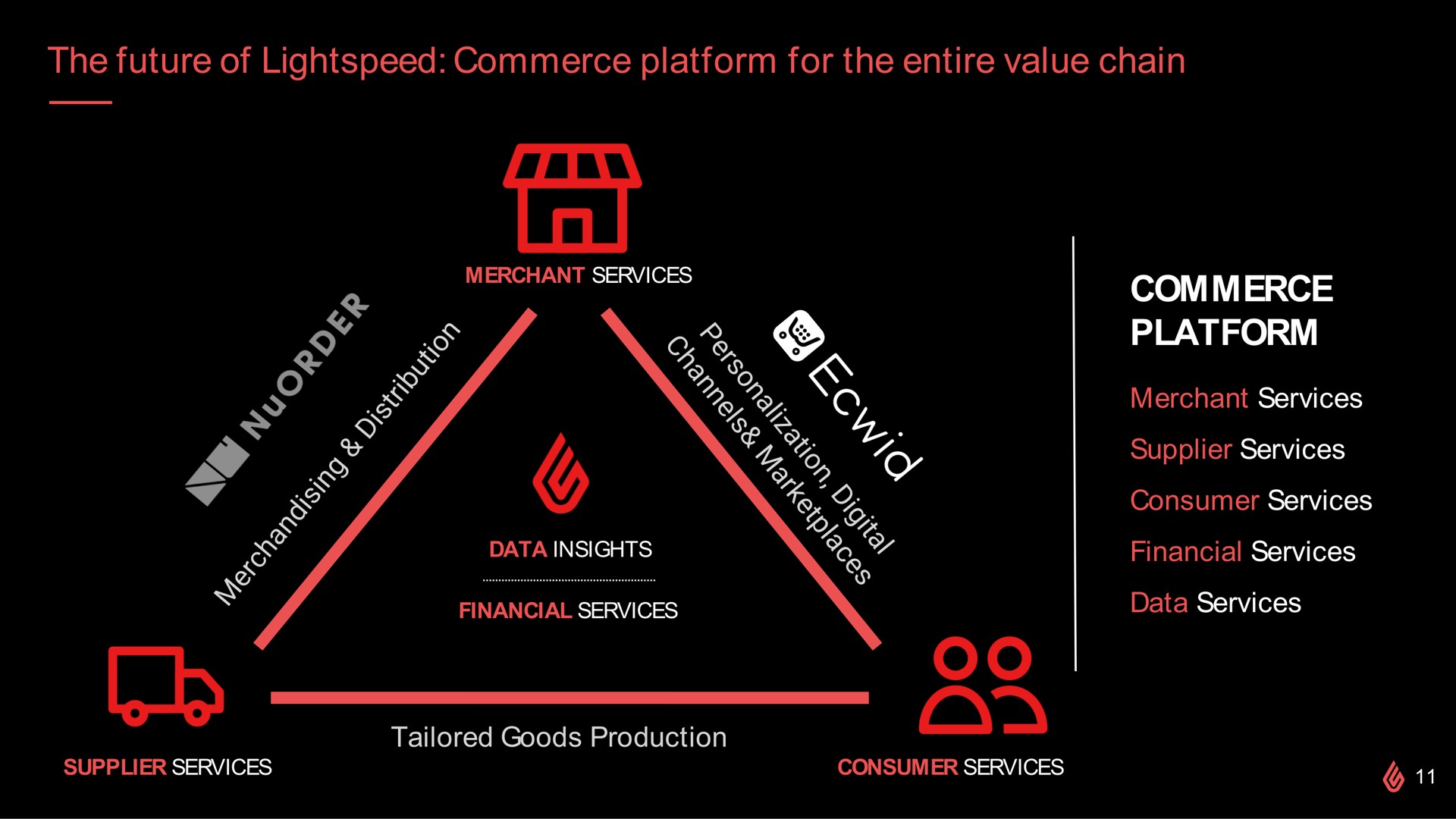the future of commerce platform for the entire value chain commerce platform | Lightspeed