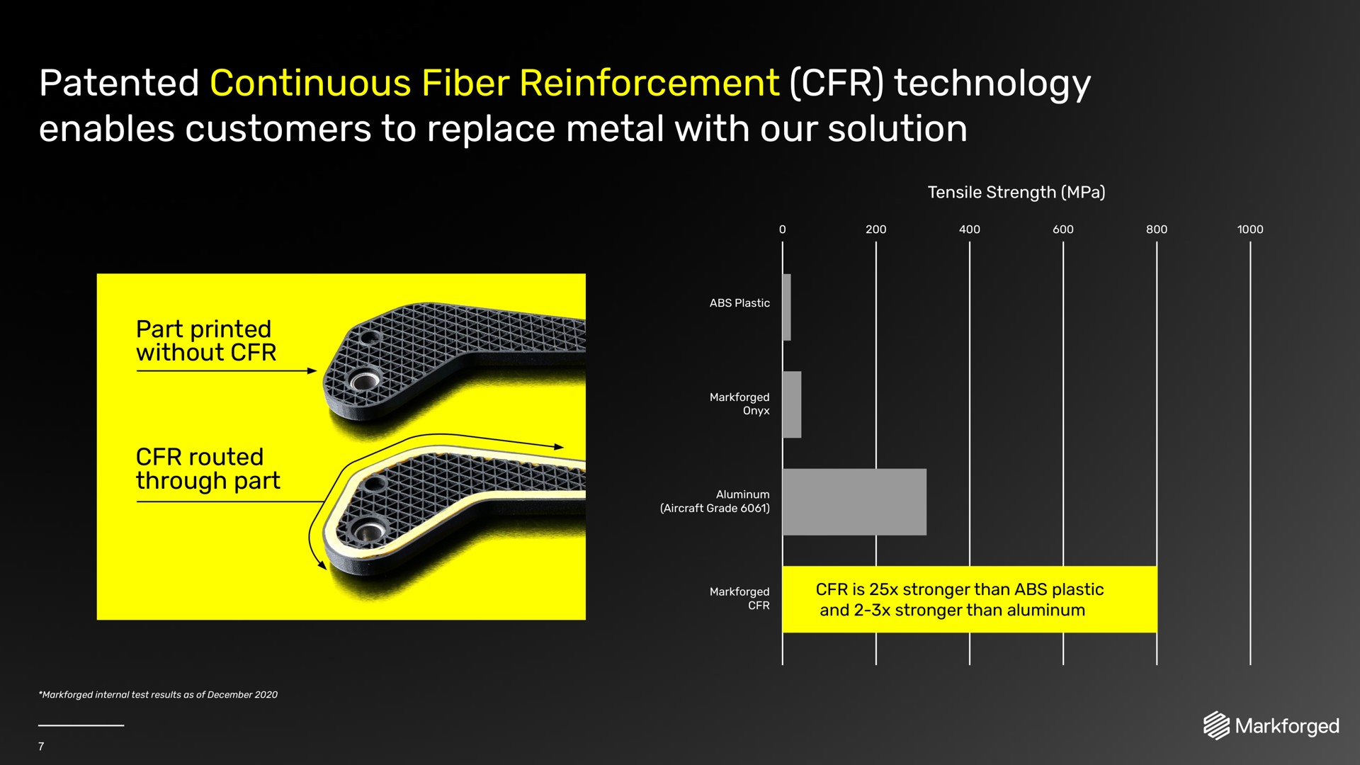 patented continuous fiber reinforcement technology enables customers to replace metal with our solution | Markforged