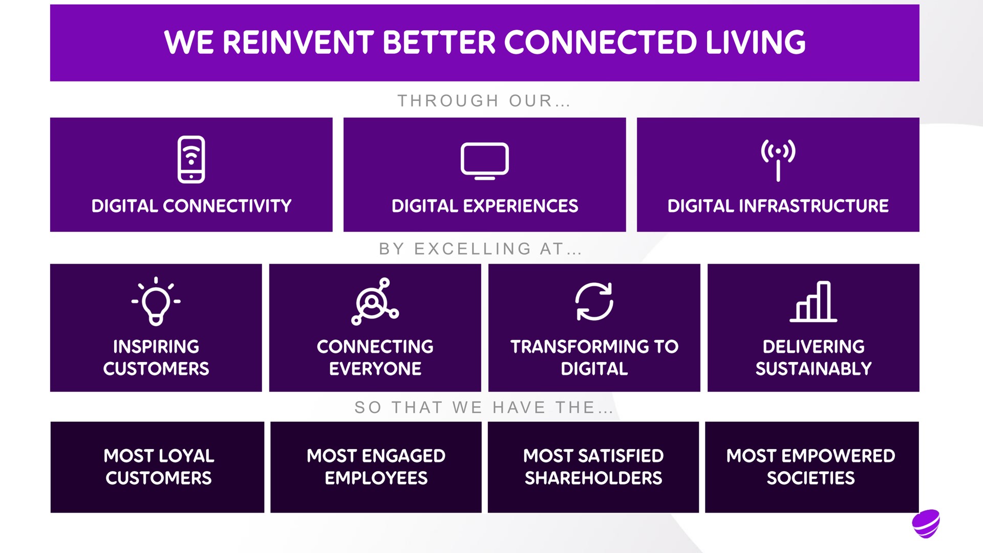i a a a we reinvent better connected living | Telia Company