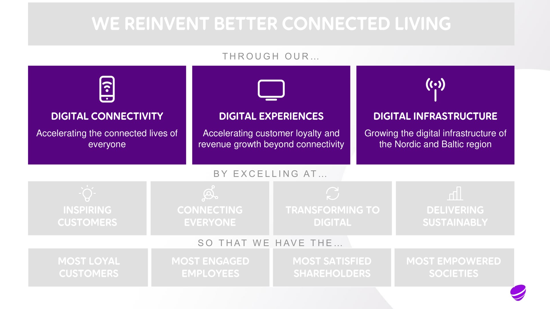accelerating the connected lives of everyone accelerating customer loyalty and revenue growth beyond connectivity growing the digital infrastructure of the and region i a a a | Telia Company