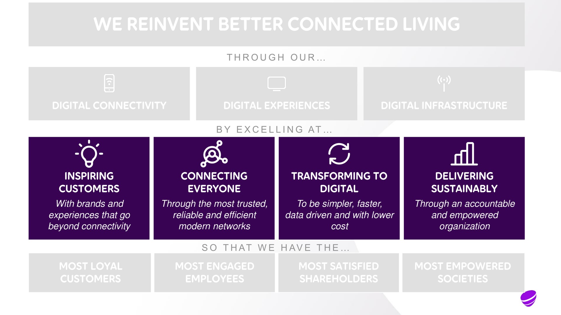 i a with brands and experiences that go beyond connectivity through the most trusted reliable and efficient modern networks to be simpler faster data driven and with lower cost through an accountable and empowered organization a a ill | Telia Company