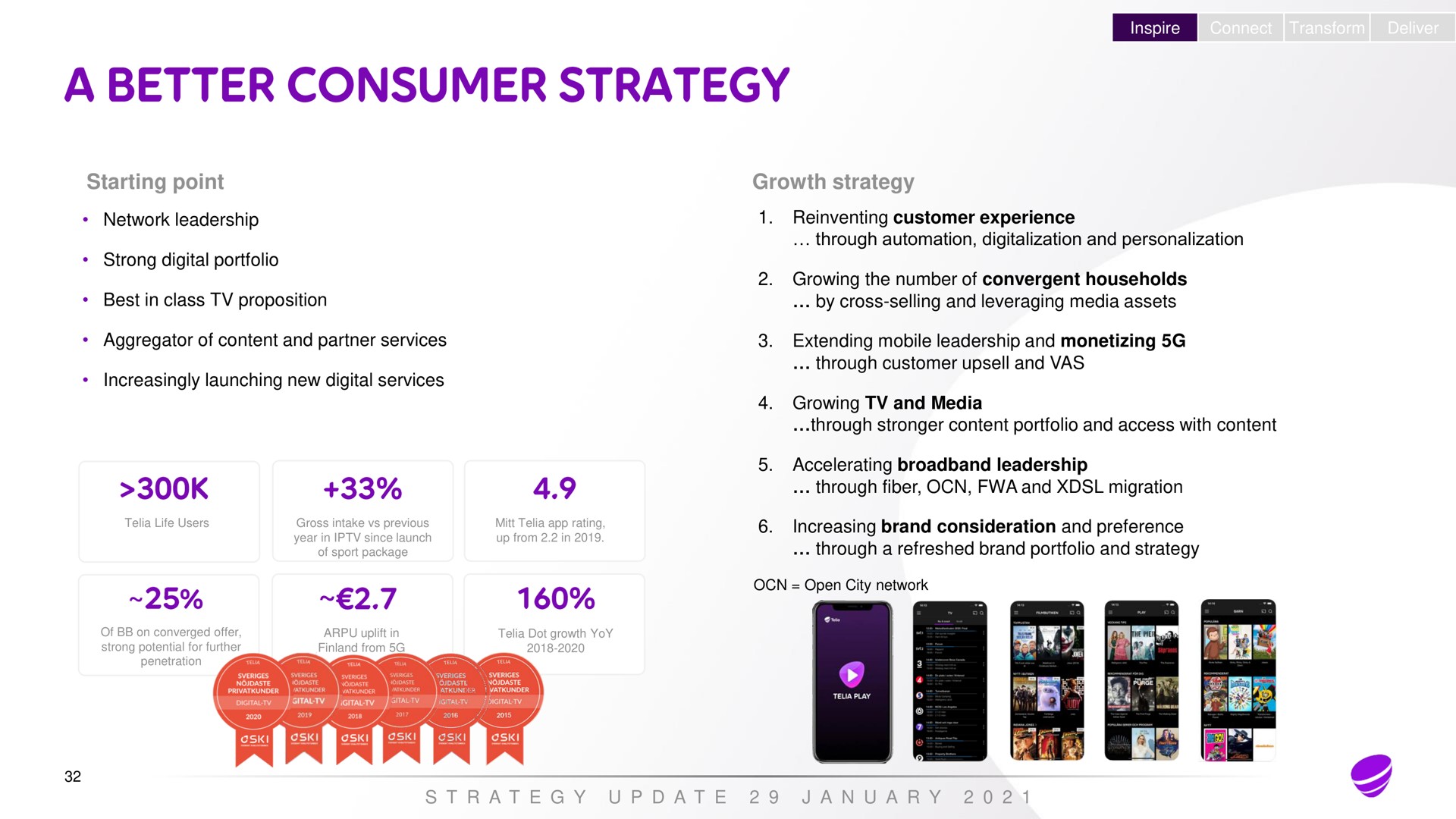 inspire connect transform deliver starting point network leadership strong digital portfolio best in class proposition aggregator of content and partner services increasingly launching new digital services growth strategy reinventing customer experience through digitalization and personalization growing the number of convergent households by cross selling and leveraging media assets extending mobile leadership and monetizing through customer and vas growing and media through content portfolio and access with content accelerating leadership through fiber and migration increasing brand consideration and preference through a refreshed brand portfolio and strategy a a a a better consumer | Telia Company