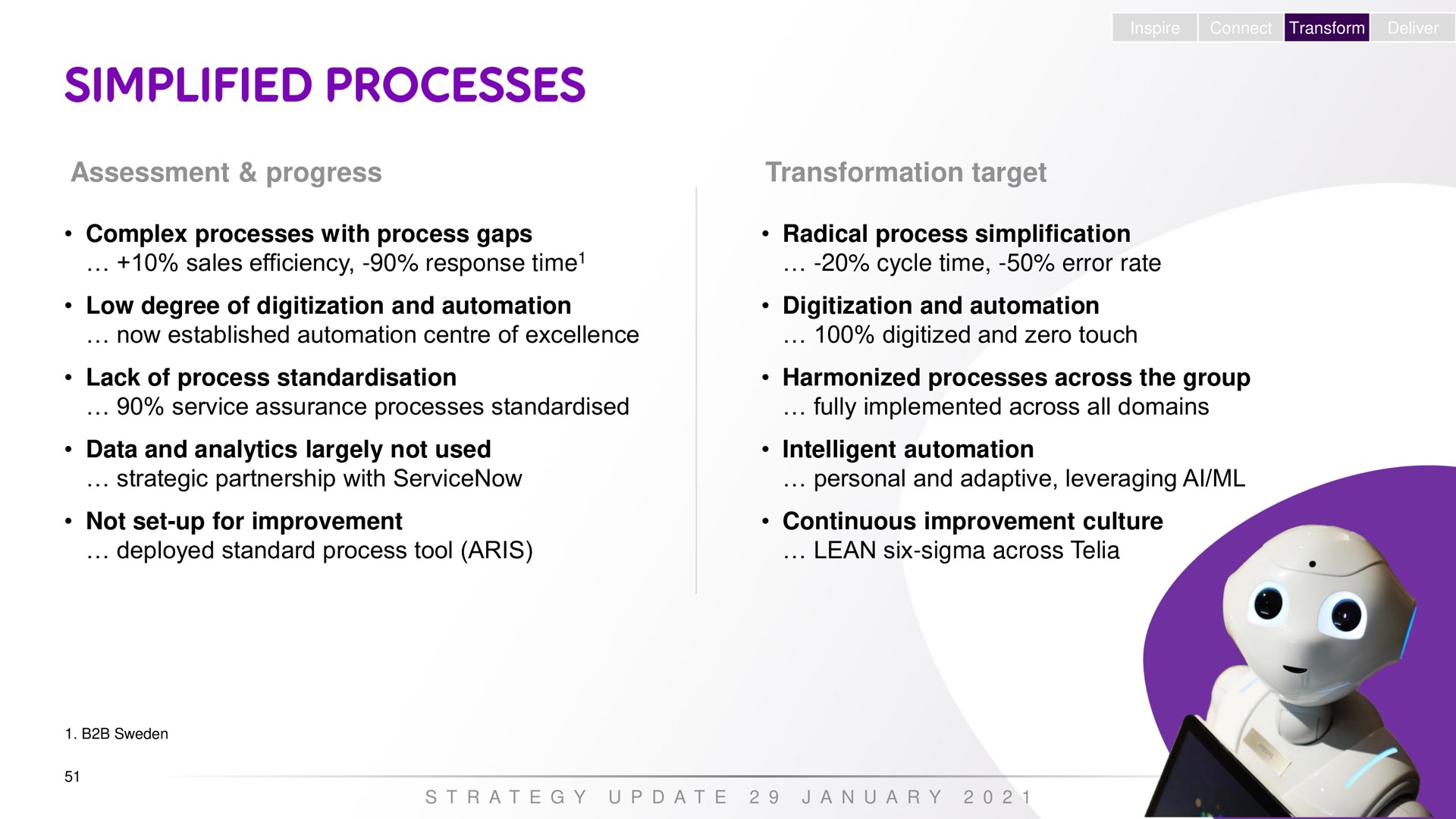 inspire connect transform deliver assessment progress transformation target complex processes with process gaps sales efficiency response time radical process simplification cycle time error rate low degree of and now established of excellence and digitized and zero touch lack of process service assurance processes harmonized processes across the group fully implemented across all domains data and analytics largely not used strategic partnership with not set up for improvement deployed standard process tool intelligent personal and adaptive leveraging continuous improvement culture lean six sigma across a a a a simplified | Telia Company