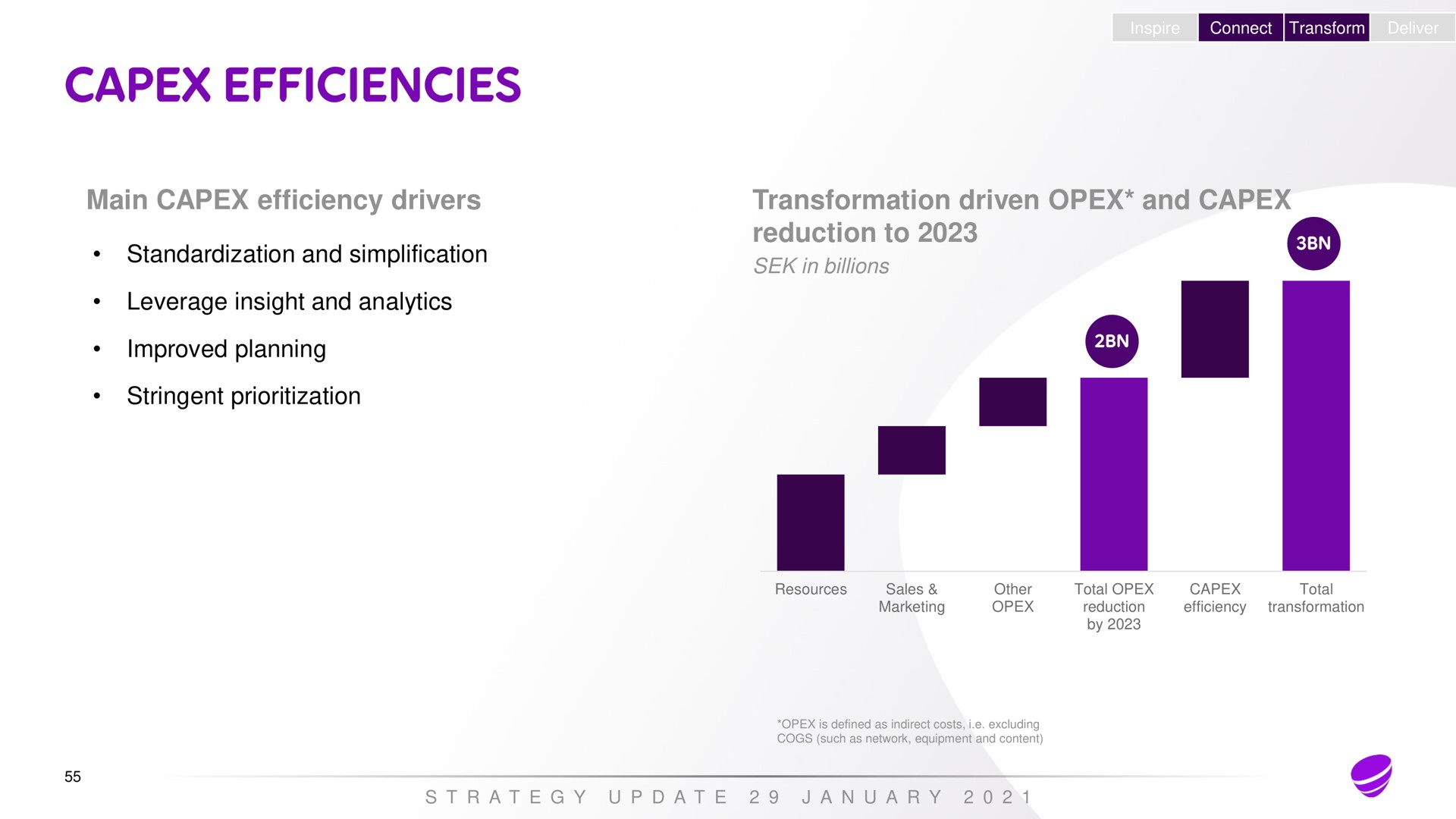 inspire connect transform deliver transformation driven and reduction to in billions main efficiency drivers standardization and simplification leverage insight and analytics improved planning stringent a a a a efficiencies | Telia Company