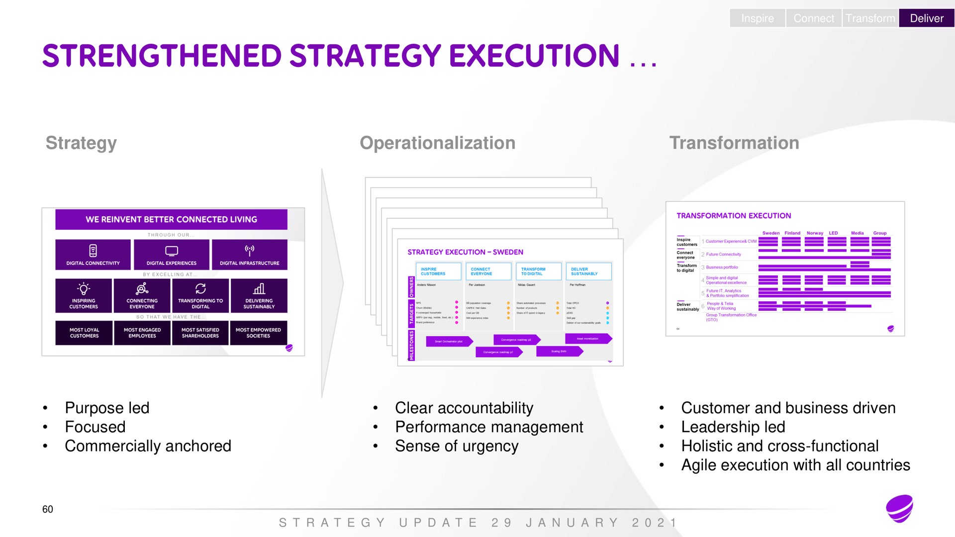 inspire connect transform deliver strategy transformation purpose led focused commercially anchored clear accountability performance management sense of urgency customer and business driven leadership led holistic and cross functional agile execution with all countries a a a a strengthened | Telia Company