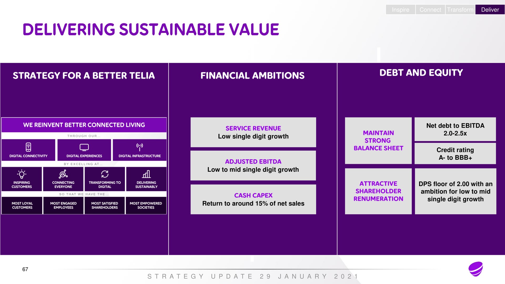 inspire connect transform deliver low single digit growth low to mid single digit growth return to around of net sales net debt to credit rating a to floor of with an ambition for low to mid single digit growth a a a a | Telia Company