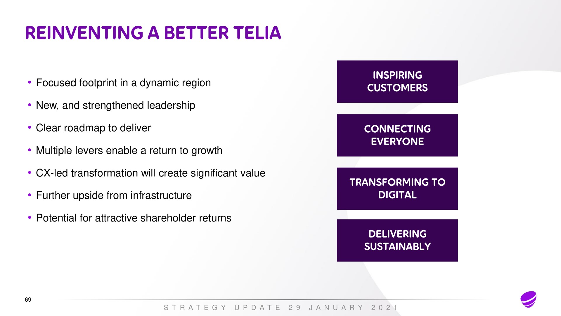 focused footprint in a dynamic region new and strengthened leadership clear to deliver multiple levers enable a return to growth led transformation will create significant value further upside from infrastructure potential for attractive shareholder returns a a a a reinventing better | Telia Company