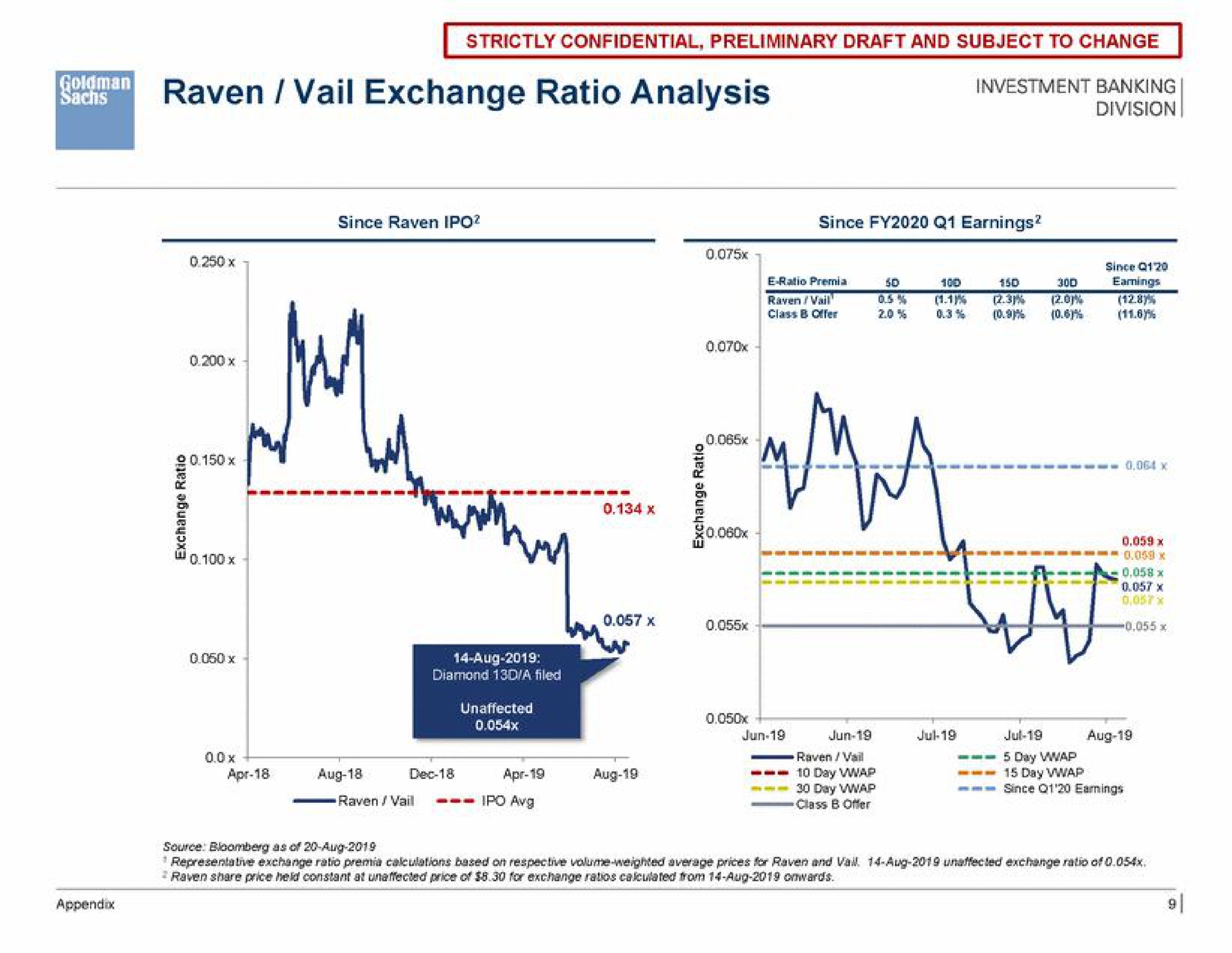 raven vail exchange ratio analysis a | Goldman Sachs