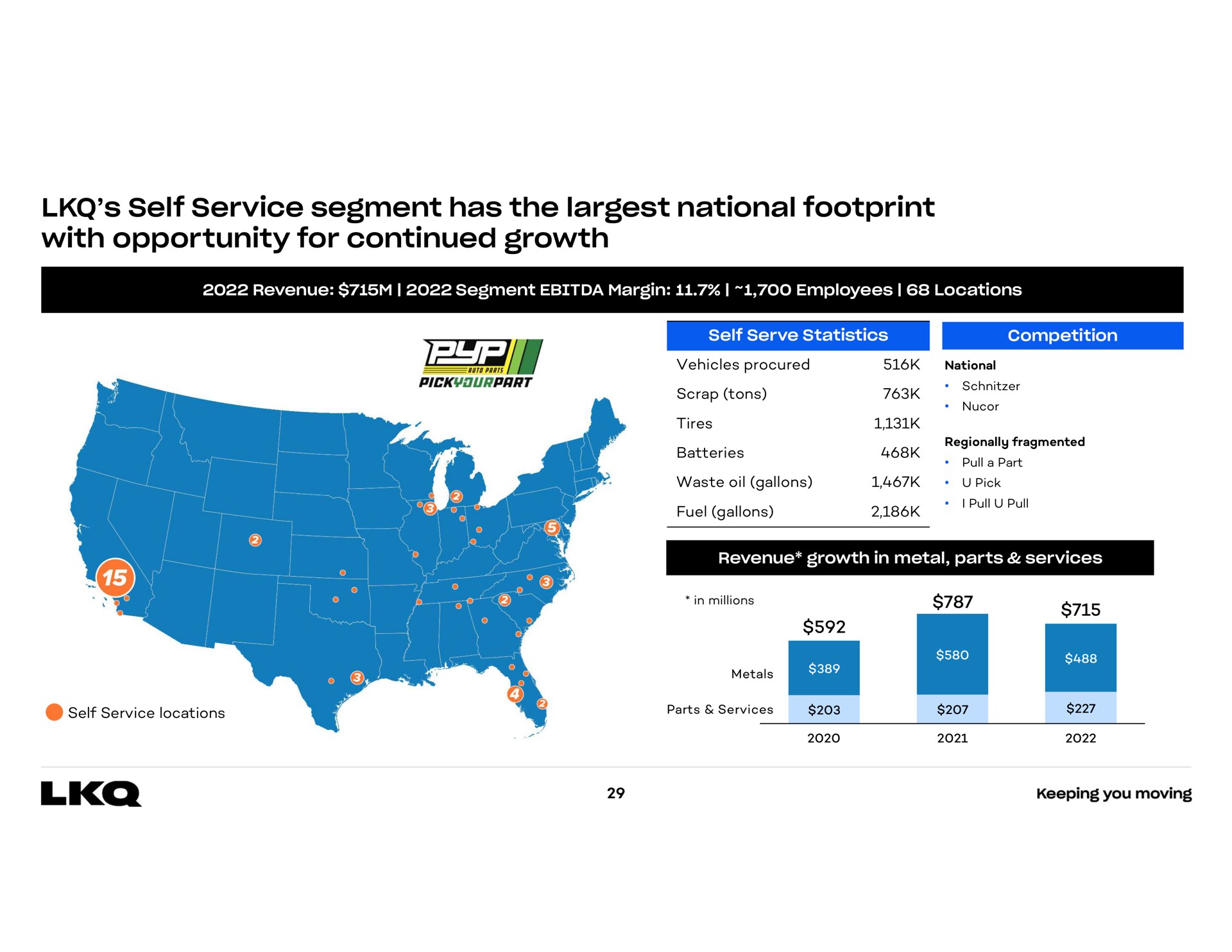 self service segment has the national footprint with opportunity for continued growth | LKQ