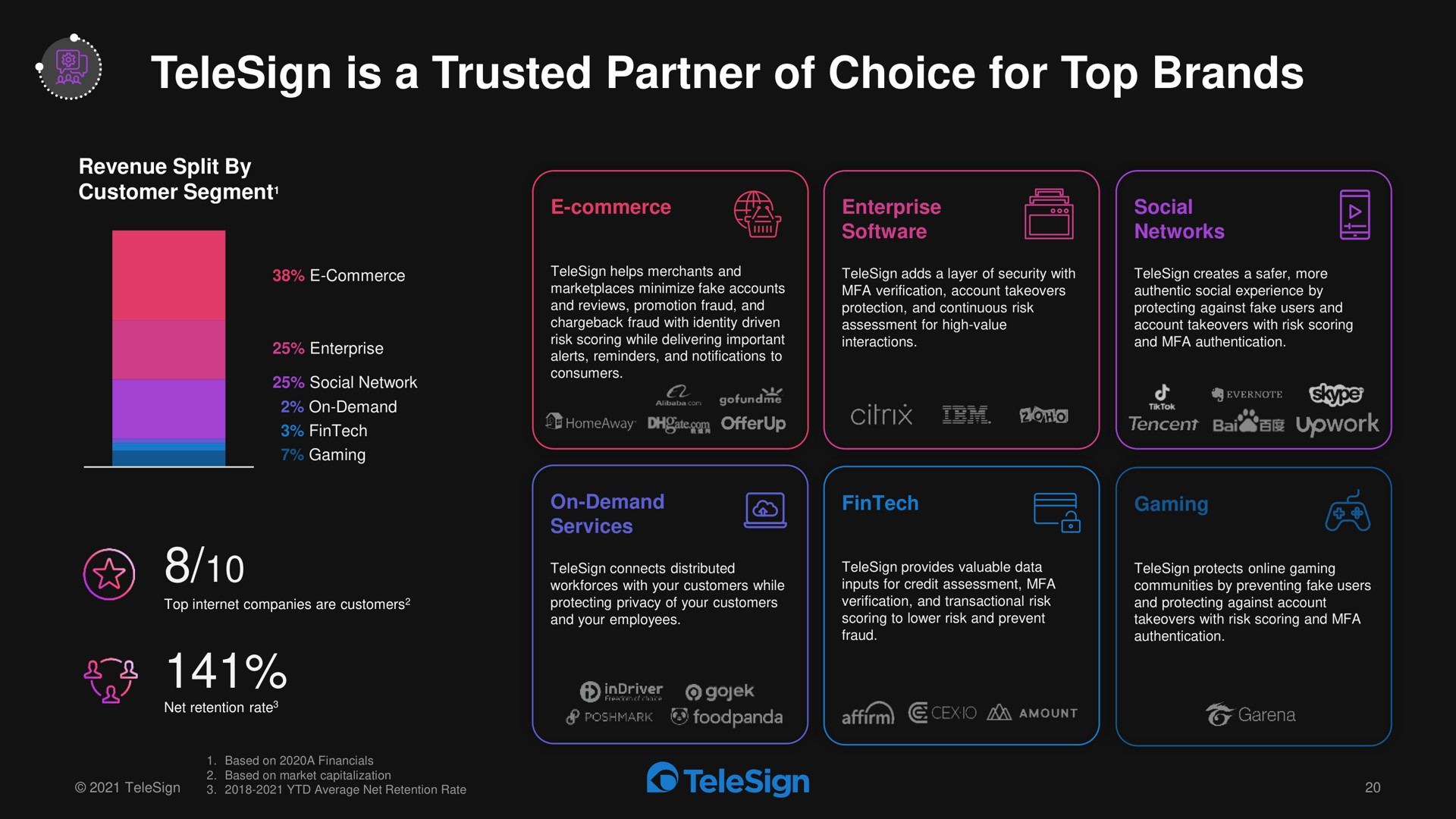 is a trusted partner of choice for top brands yale | TeleSign
