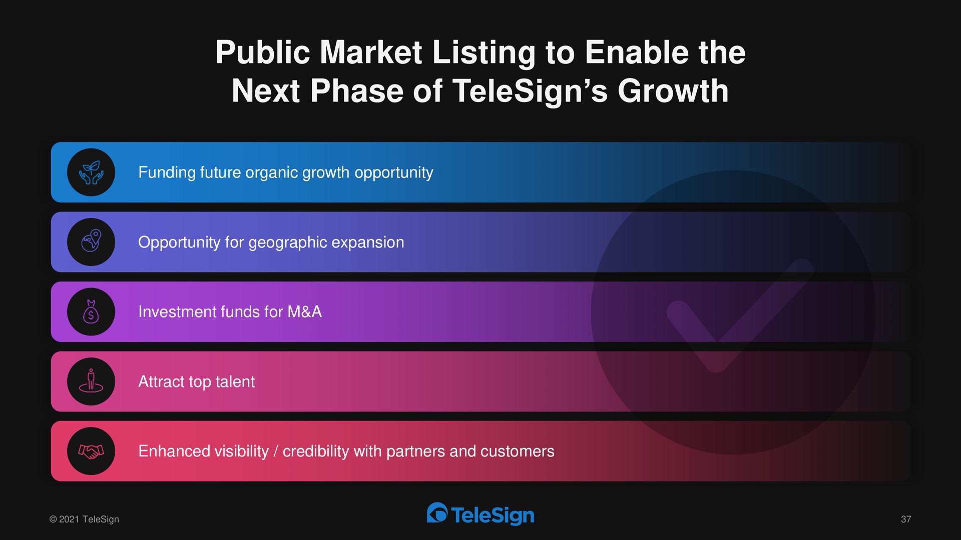 public market listing to enable the next phase of growth | TeleSign