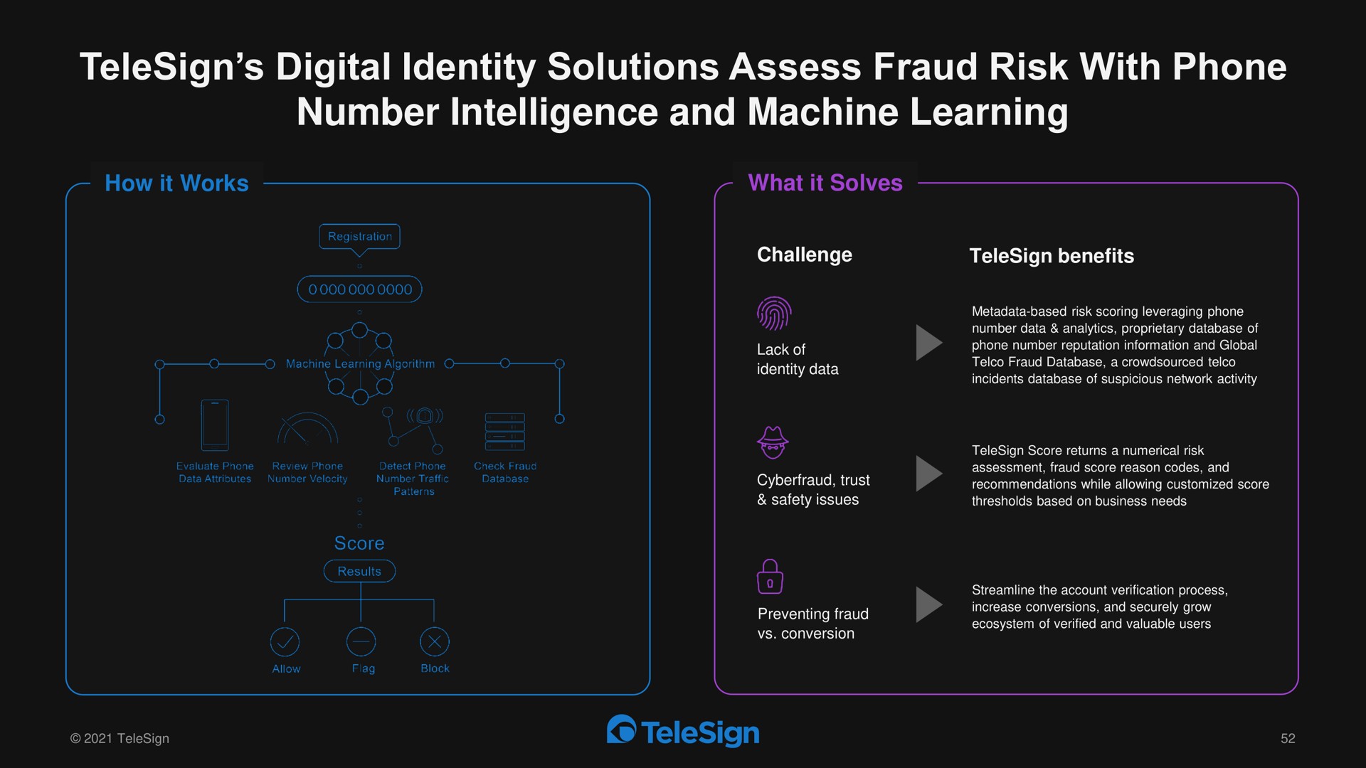 digital identity solutions assess fraud risk with phone number intelligence and machine learning | TeleSign