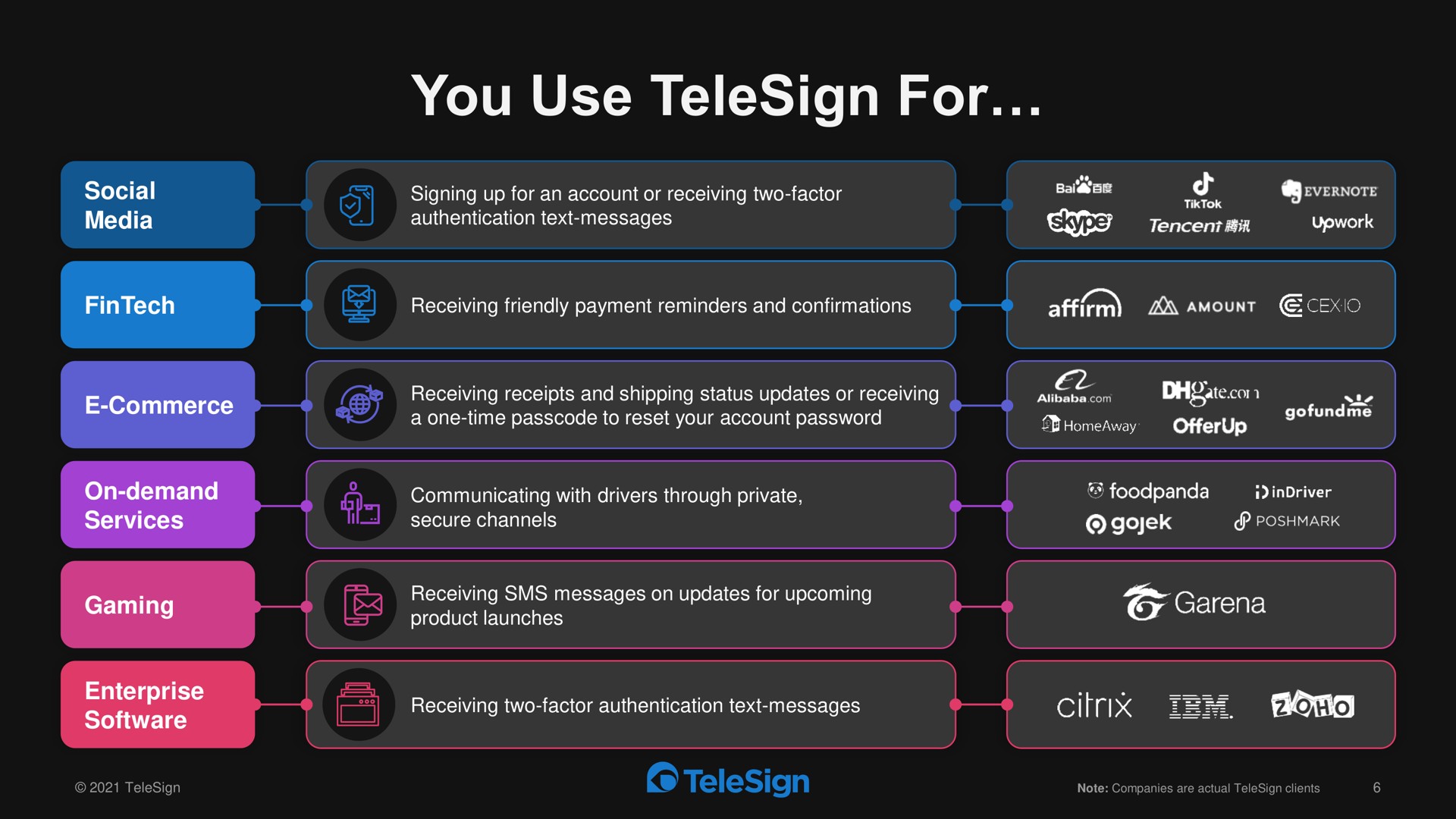 you use for | TeleSign