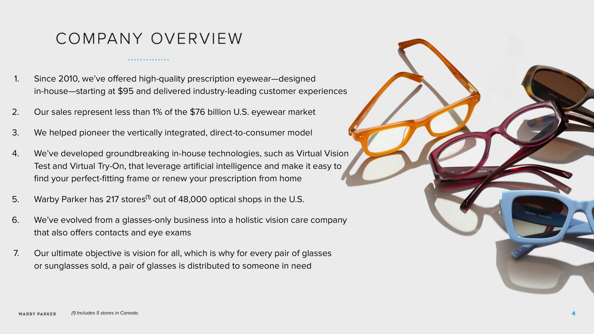 since we high quality prescription eyewear designed in house starting at and delivered industry leading customer experiences our sales represent less than of the billion eyewear market we helped pioneer the vertically integrated direct to consumer model we developed in house technologies such as virtual vision test and virtual try on that leverage intelligence and make it easy to your perfect frame or renew your prescription from home parker has stores out of optical shops in the we evolved from a glasses only business into a holistic vision care company that also ers contacts and eye exams our ultimate objective is vision for all which is why for every pair of glasses or sunglasses sold a pair of glasses is distributed to someone in need overview offered artificial find perfect fitting offers | Warby Parker