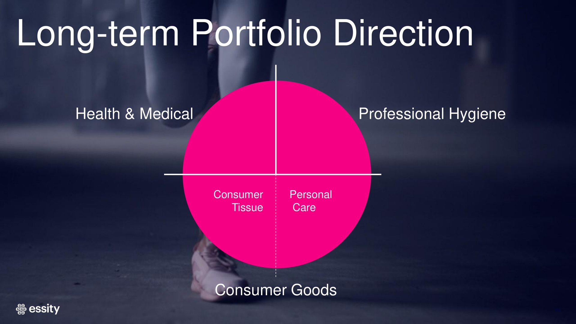 long term portfolio direction | Essity