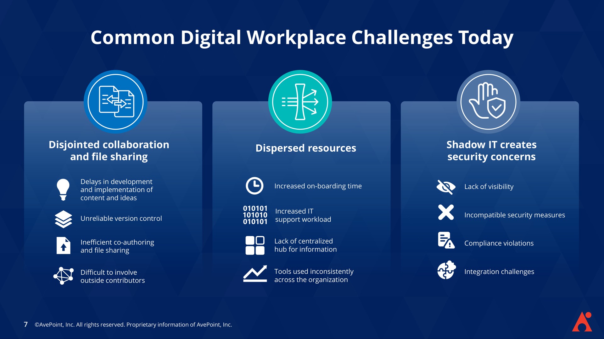 common digital workplace challenges today | AvePoint