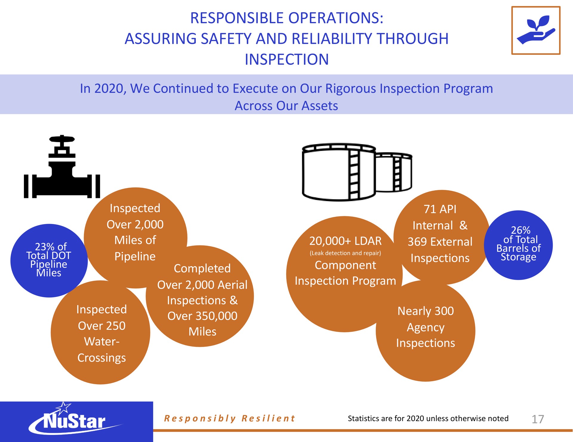 responsible operations assuring safety and reliability through inspection | NuStar Energy