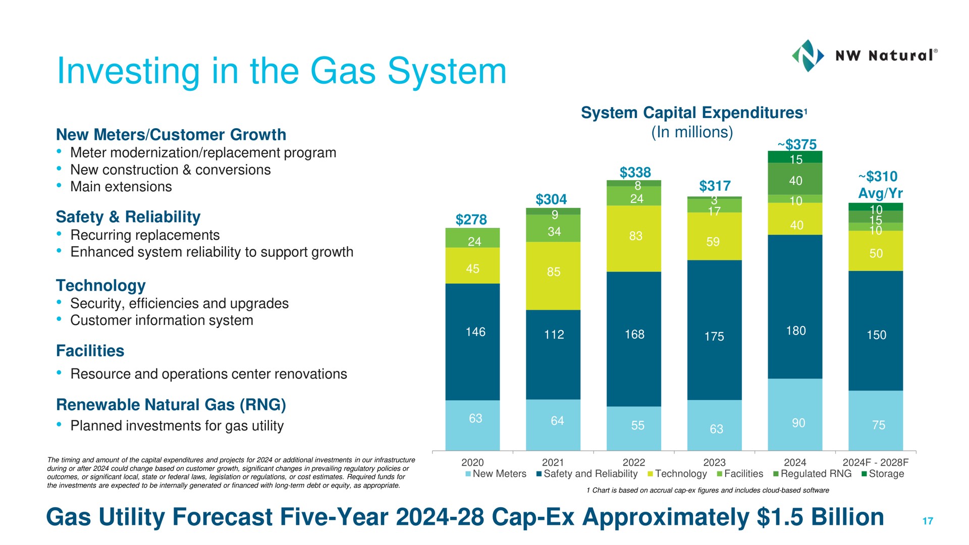 investing in the gas system | NW Natural Holdings