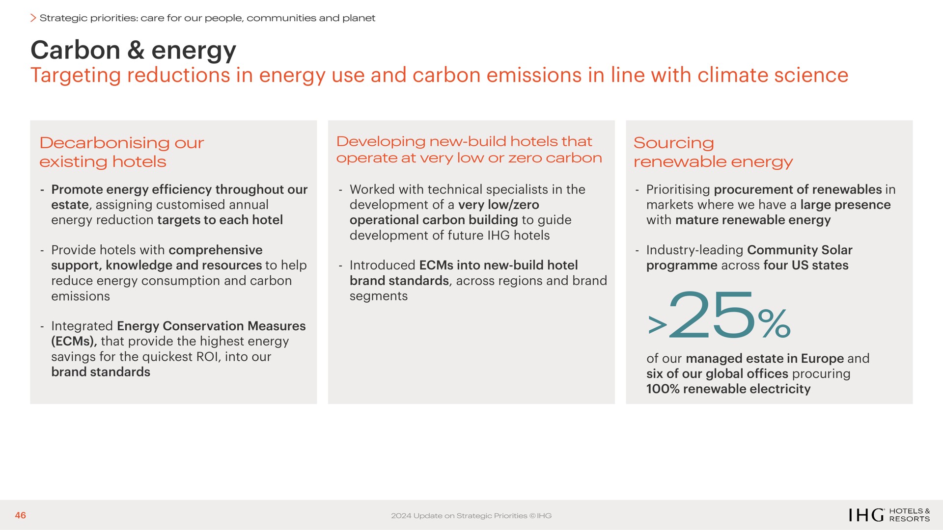 carbon energy targeting reductions in energy use and carbon emissions in line with climate science | IHG Hotels