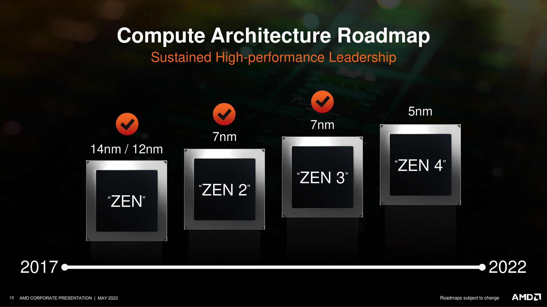 compute architecture | AMD