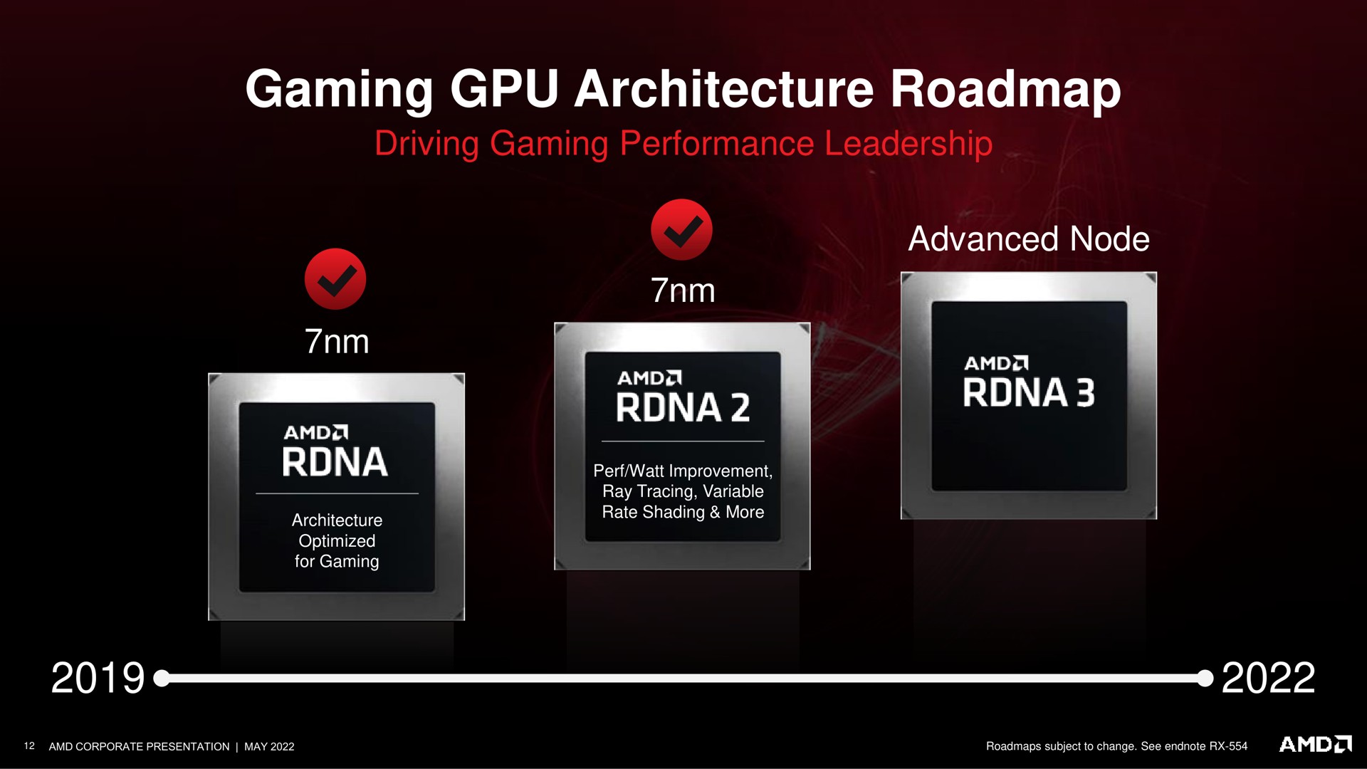 gaming architecture a | AMD