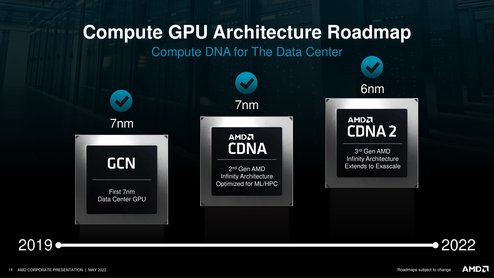 compute architecture | AMD