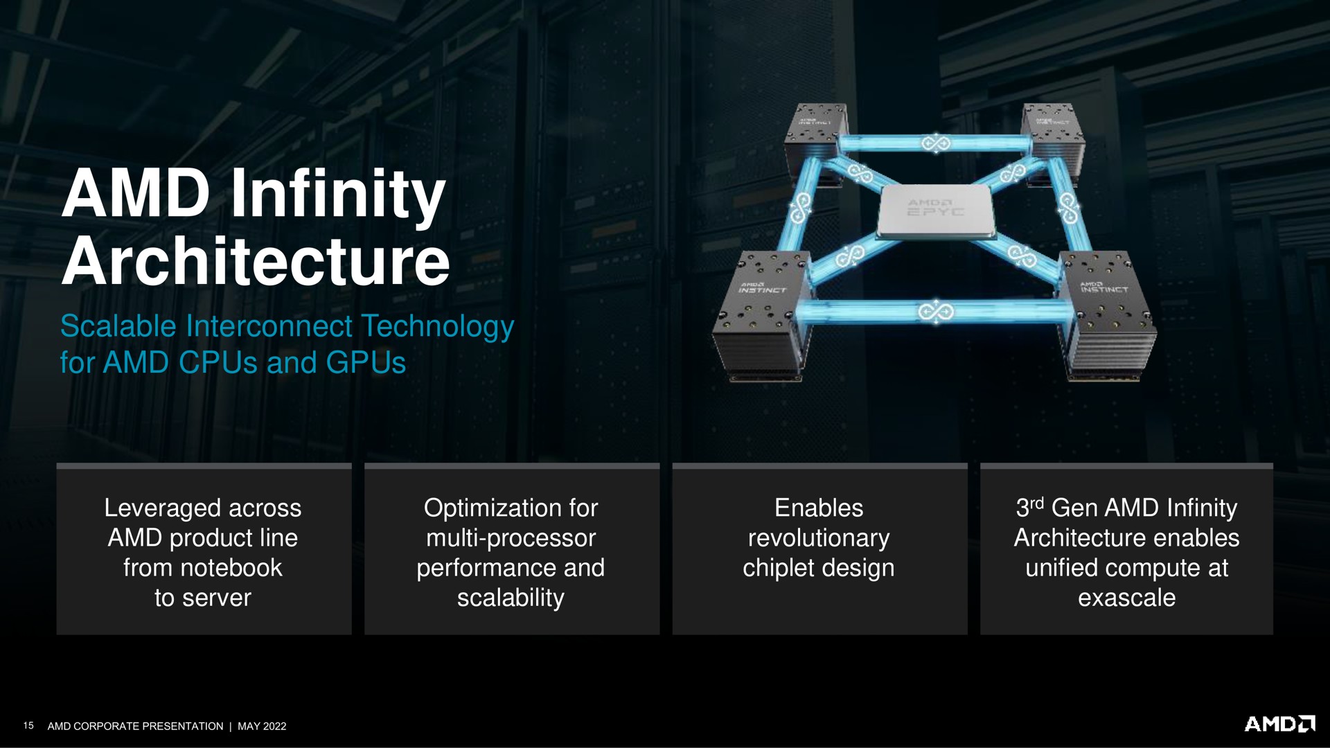 infinity architecture | AMD
