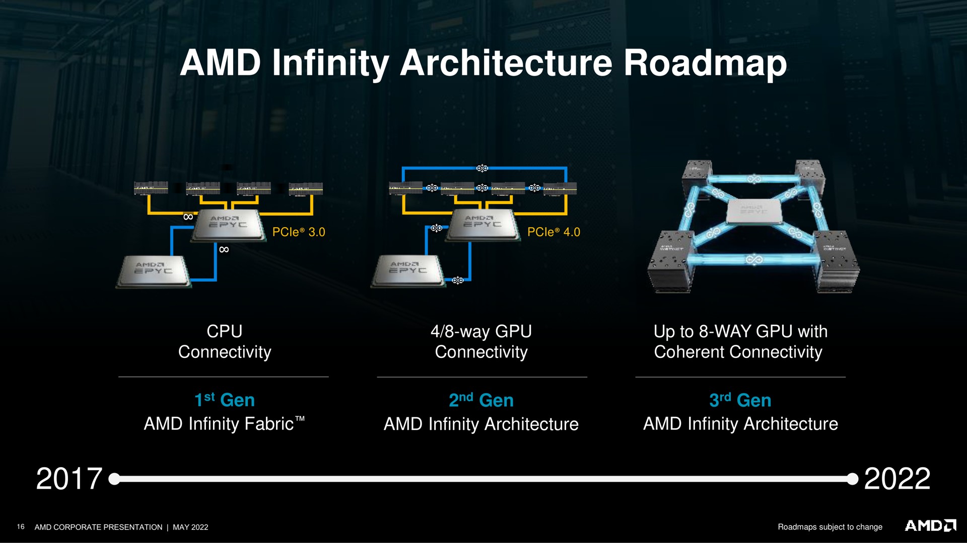 infinity architecture paw | AMD