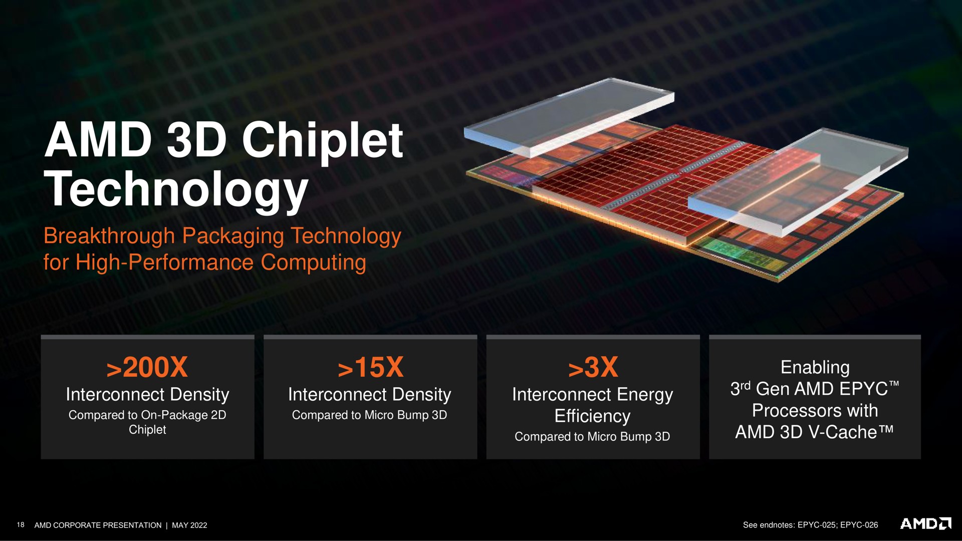 chiplet technology an a | AMD