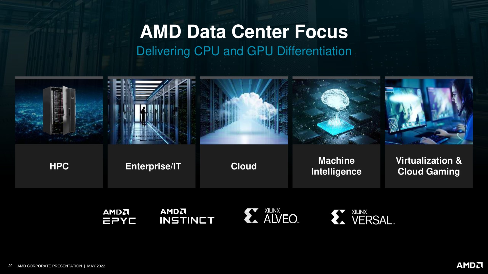 data center focus | AMD