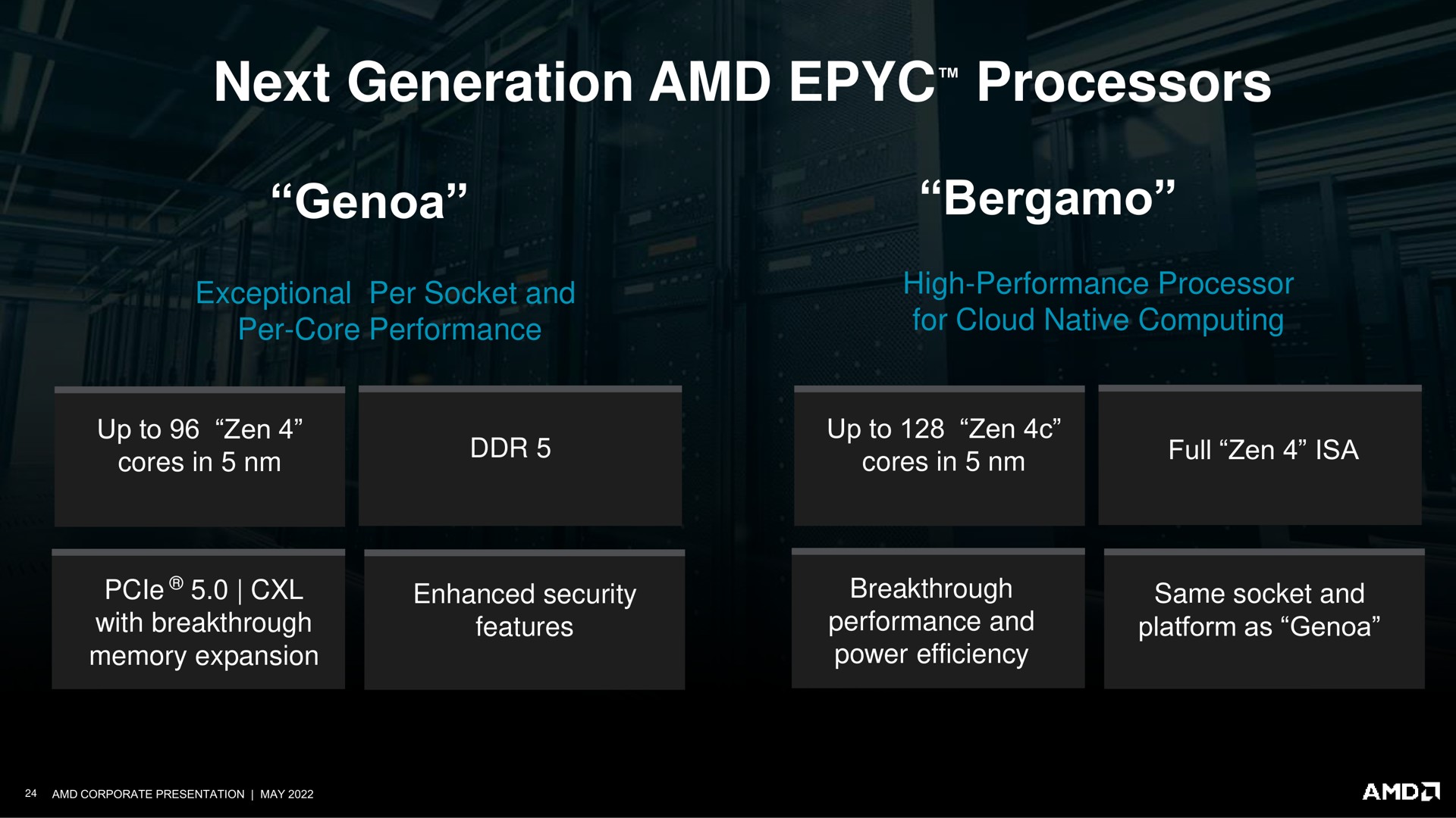 next generation processors | AMD