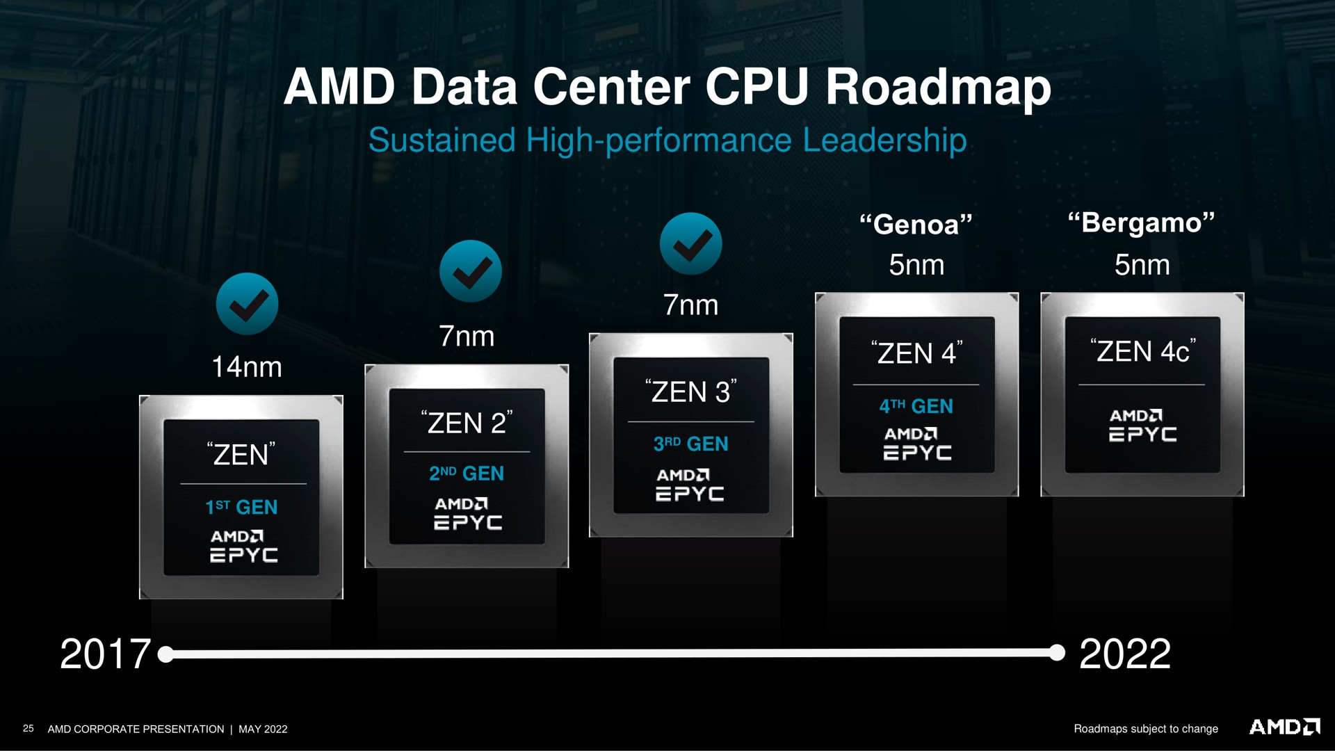 data center | AMD
