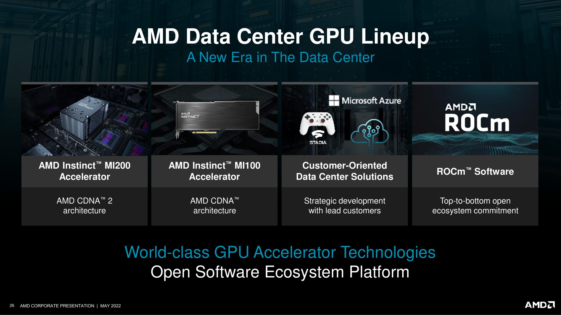 data center world class accelerator technologies open ecosystem platform roe | AMD