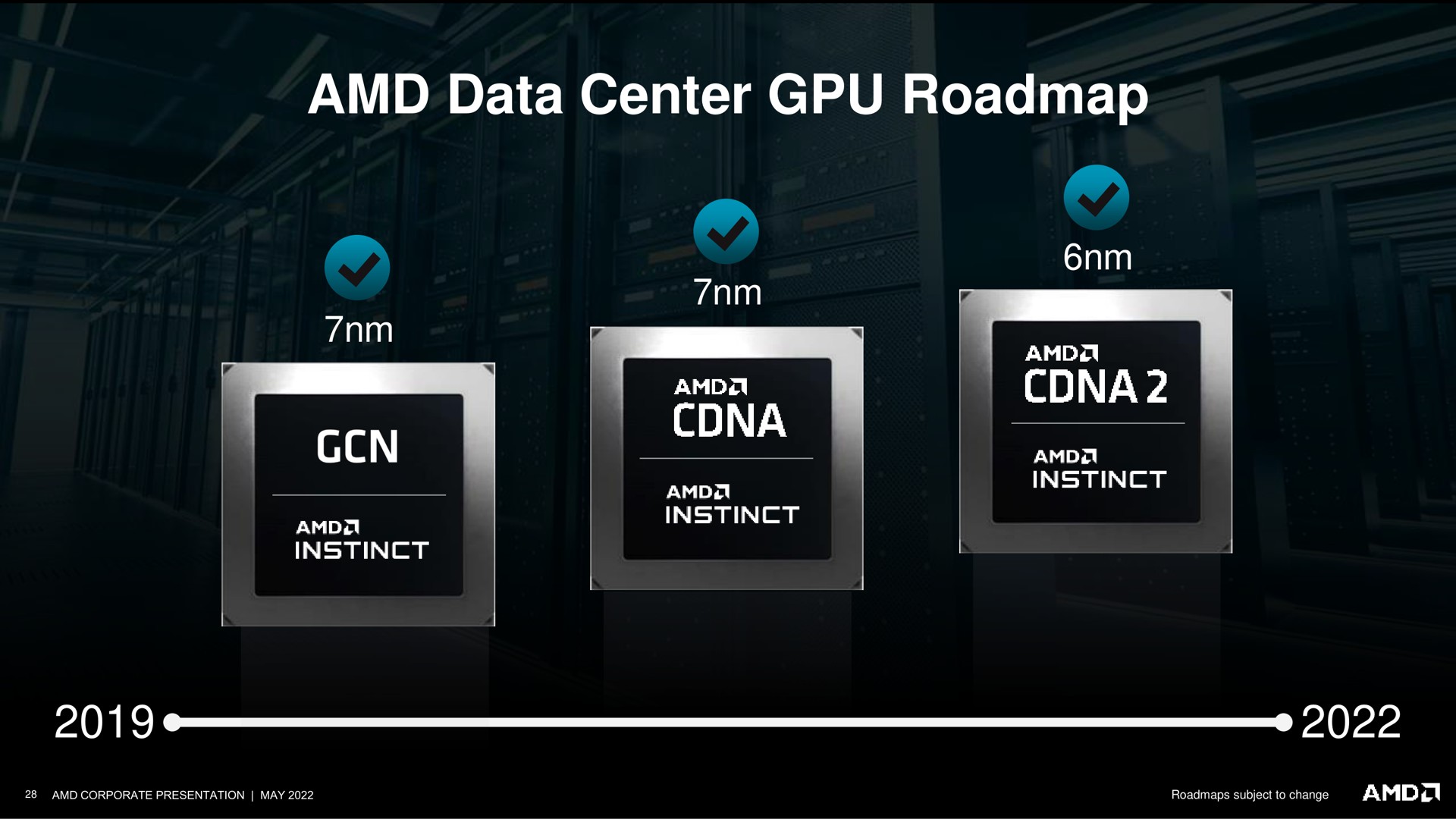 data center ley a | AMD