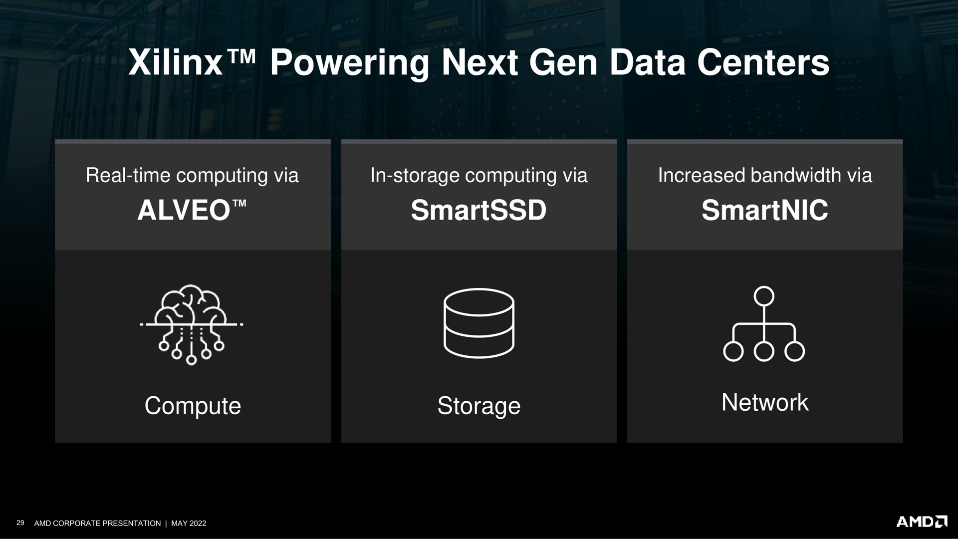 powering next gen data centers ley | AMD