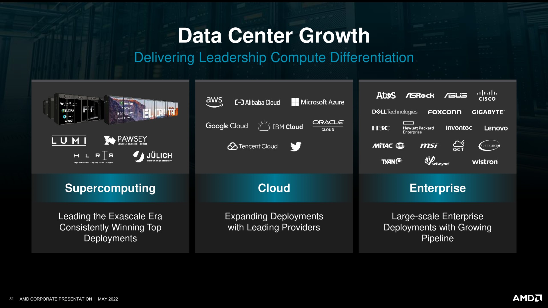 data center growth | AMD