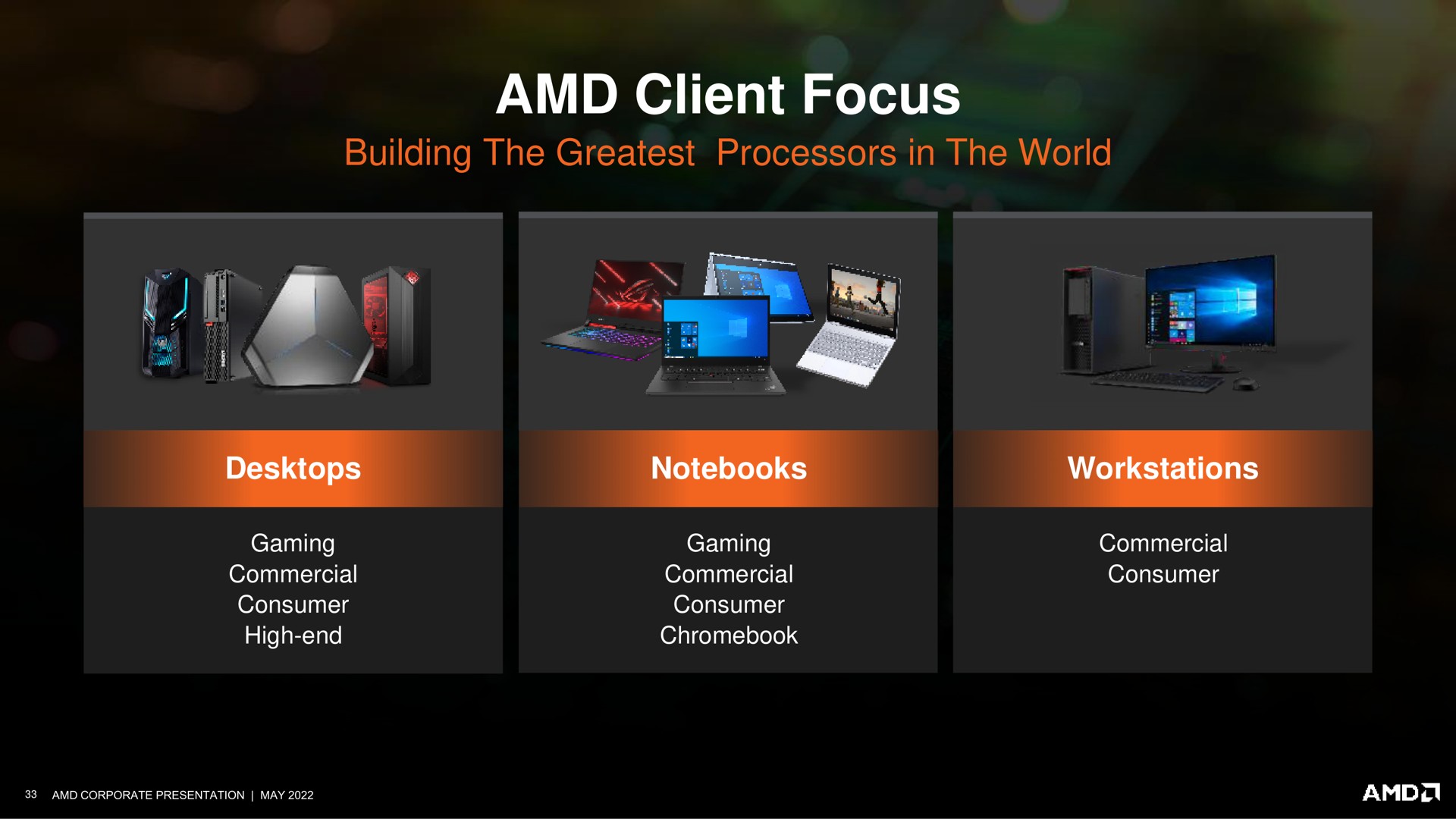 client focus | AMD