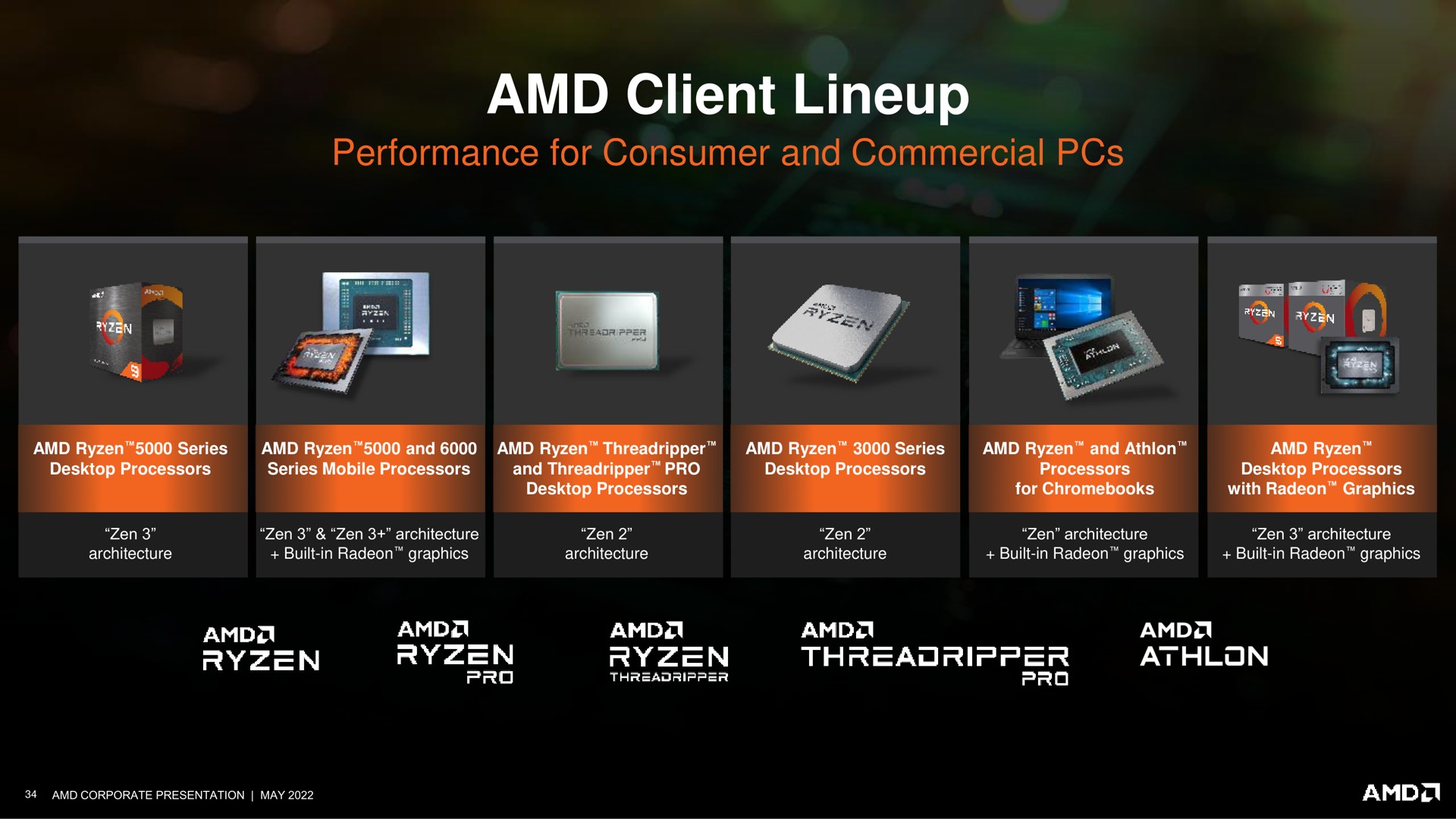 client | AMD