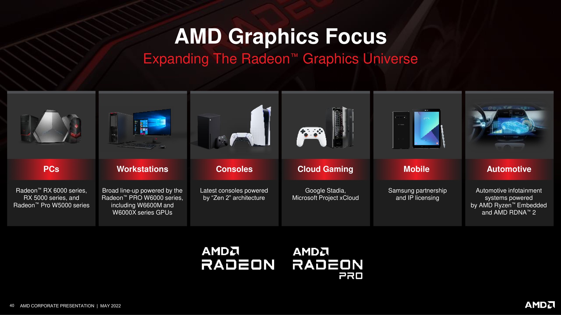 graphics focus a | AMD