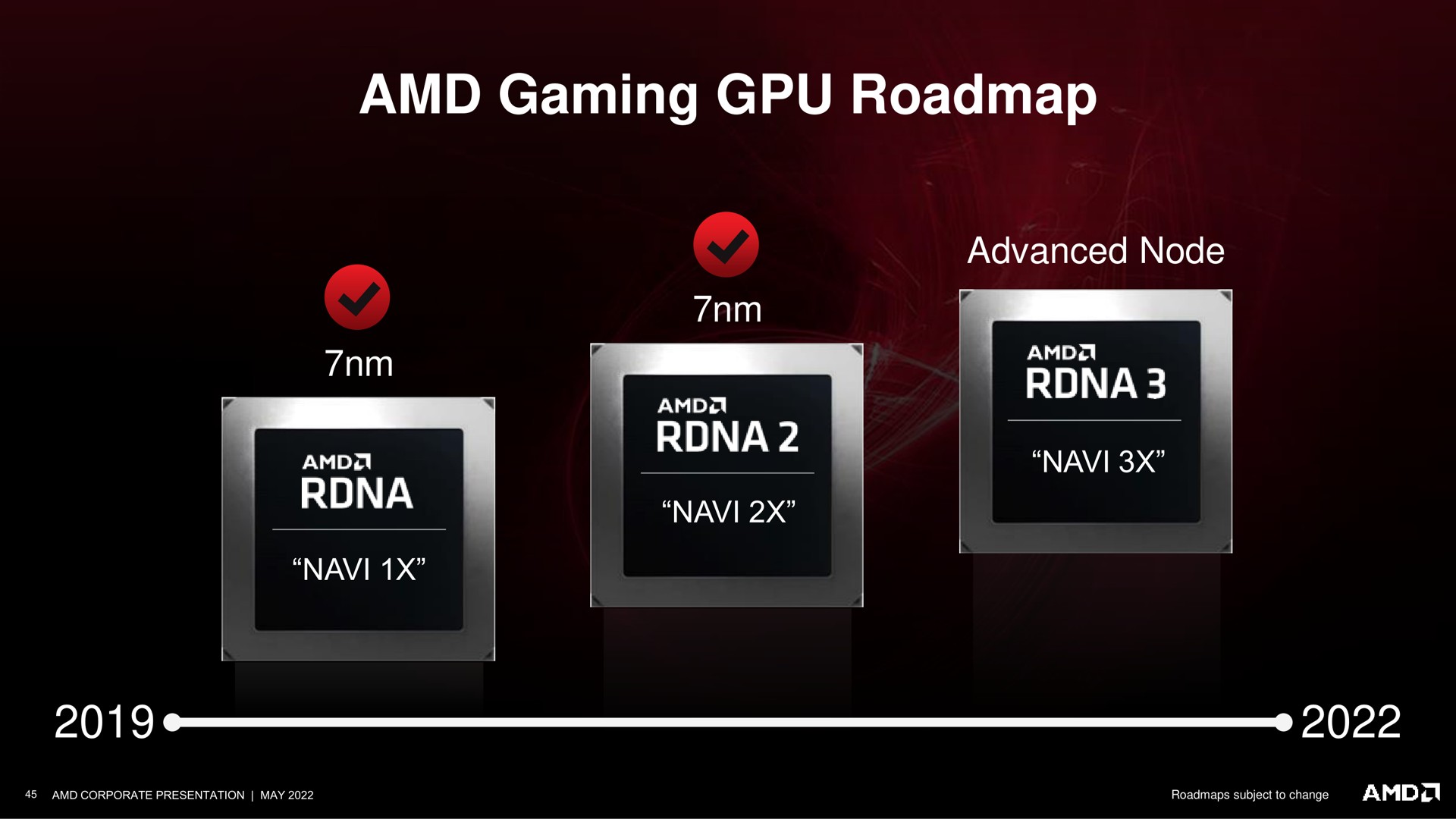 gaming | AMD