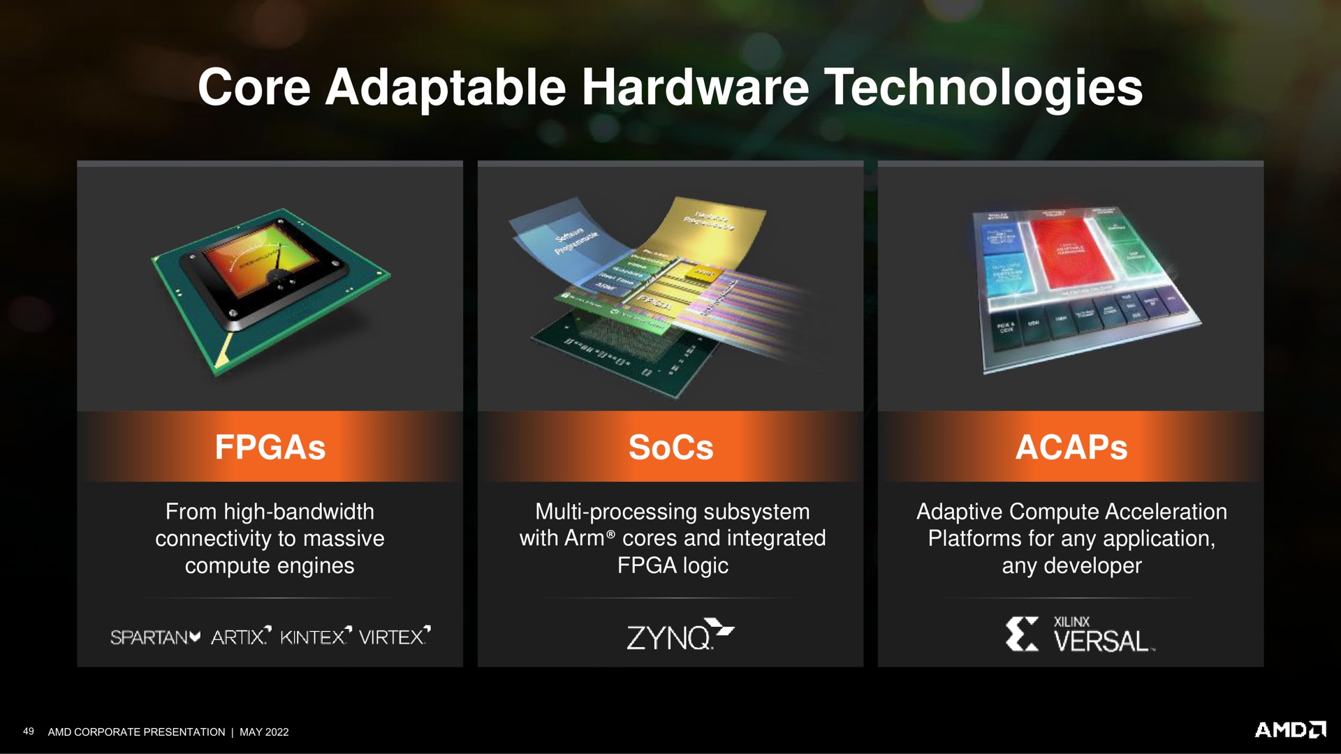 core adaptable hardware technologies | AMD