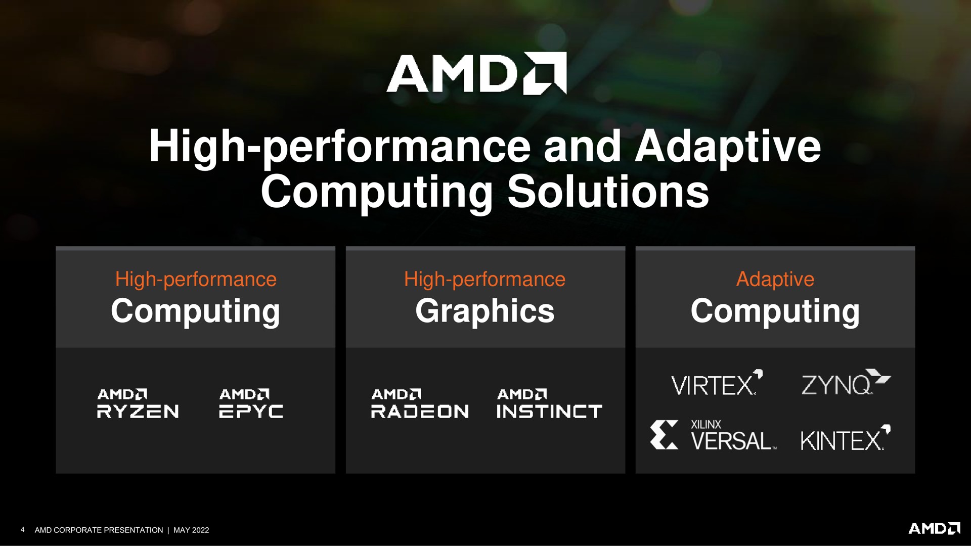 high performance and adaptive computing solutions computing graphics computing yes aer a versal | AMD