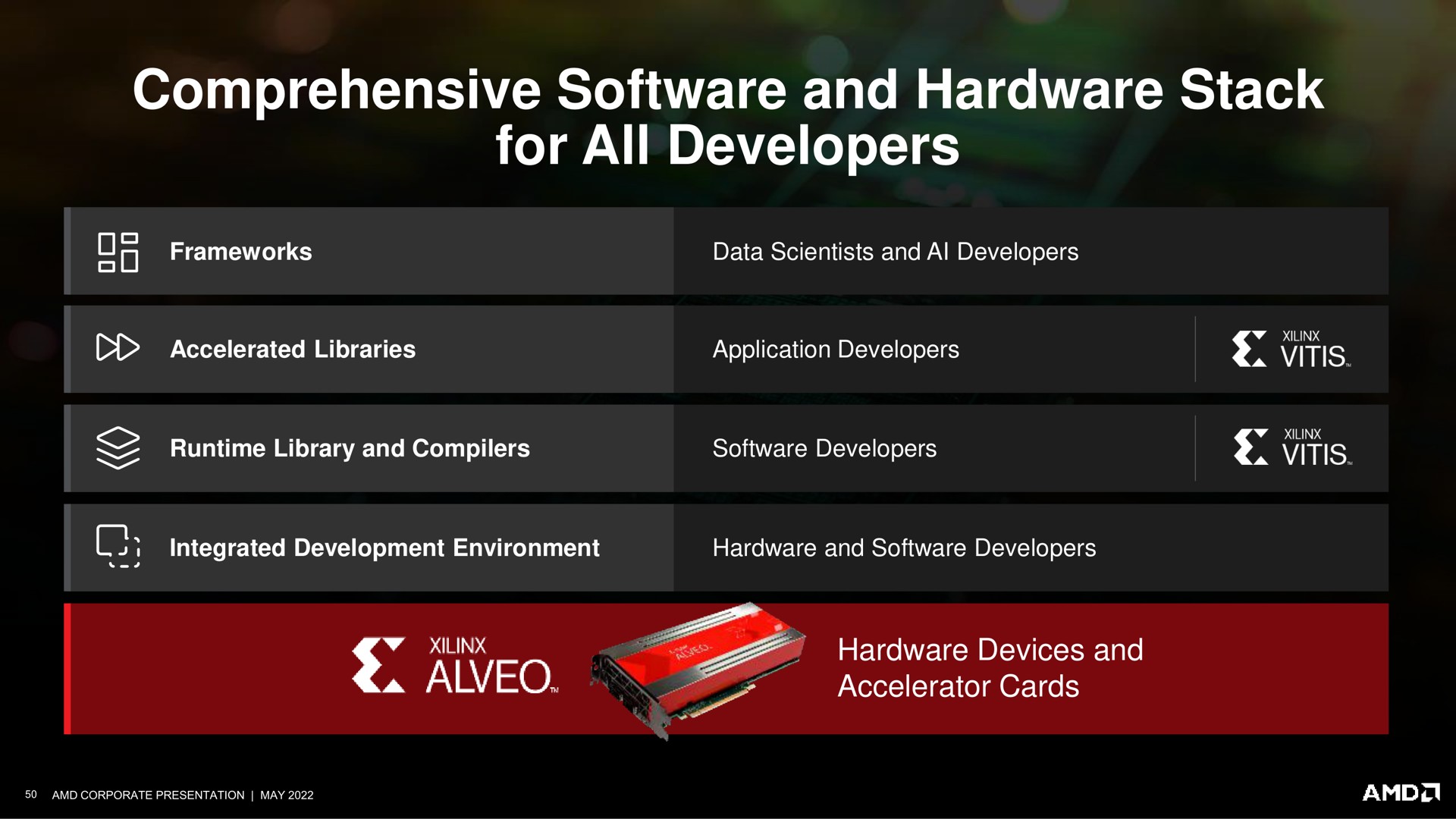 comprehensive and hardware stack for all developers a | AMD