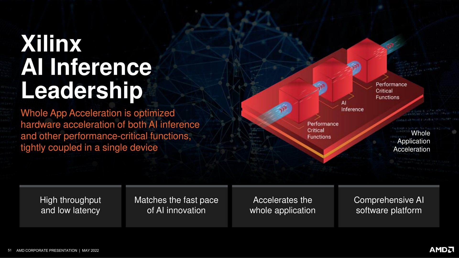 inference leadership | AMD